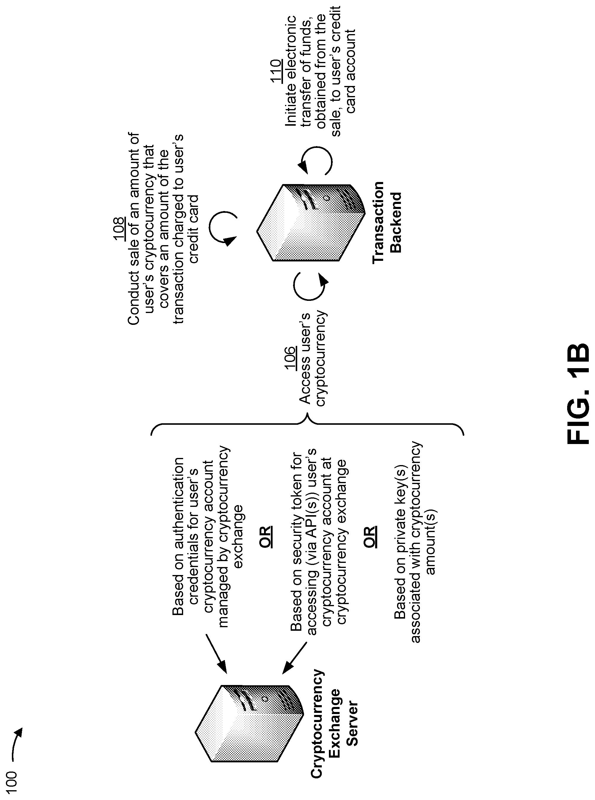 Patent US12327226 Figure 2 – Electronic funds transfers based on automatic cryptocurrency transactions