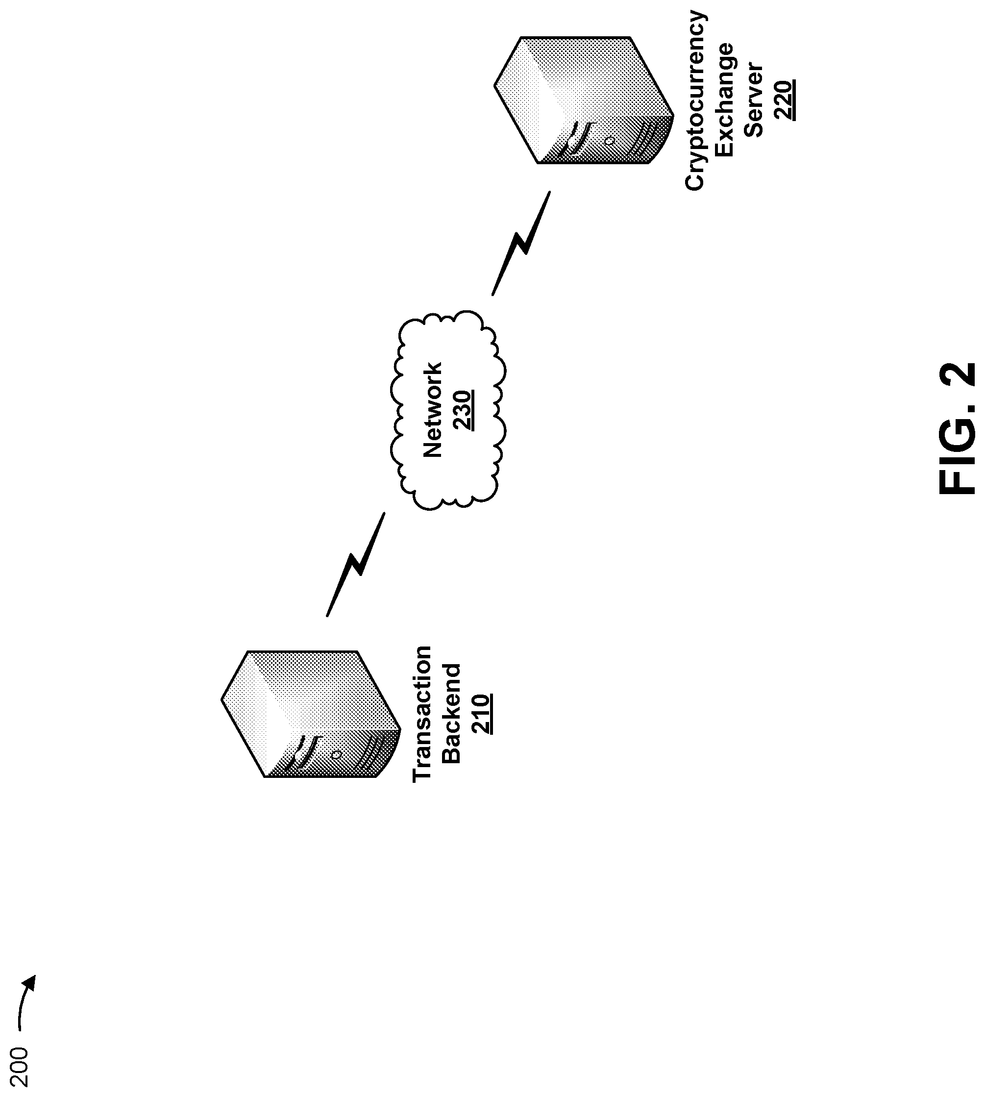 Patent US12327226 Figure 3 – Electronic funds transfers based on automatic cryptocurrency transactions