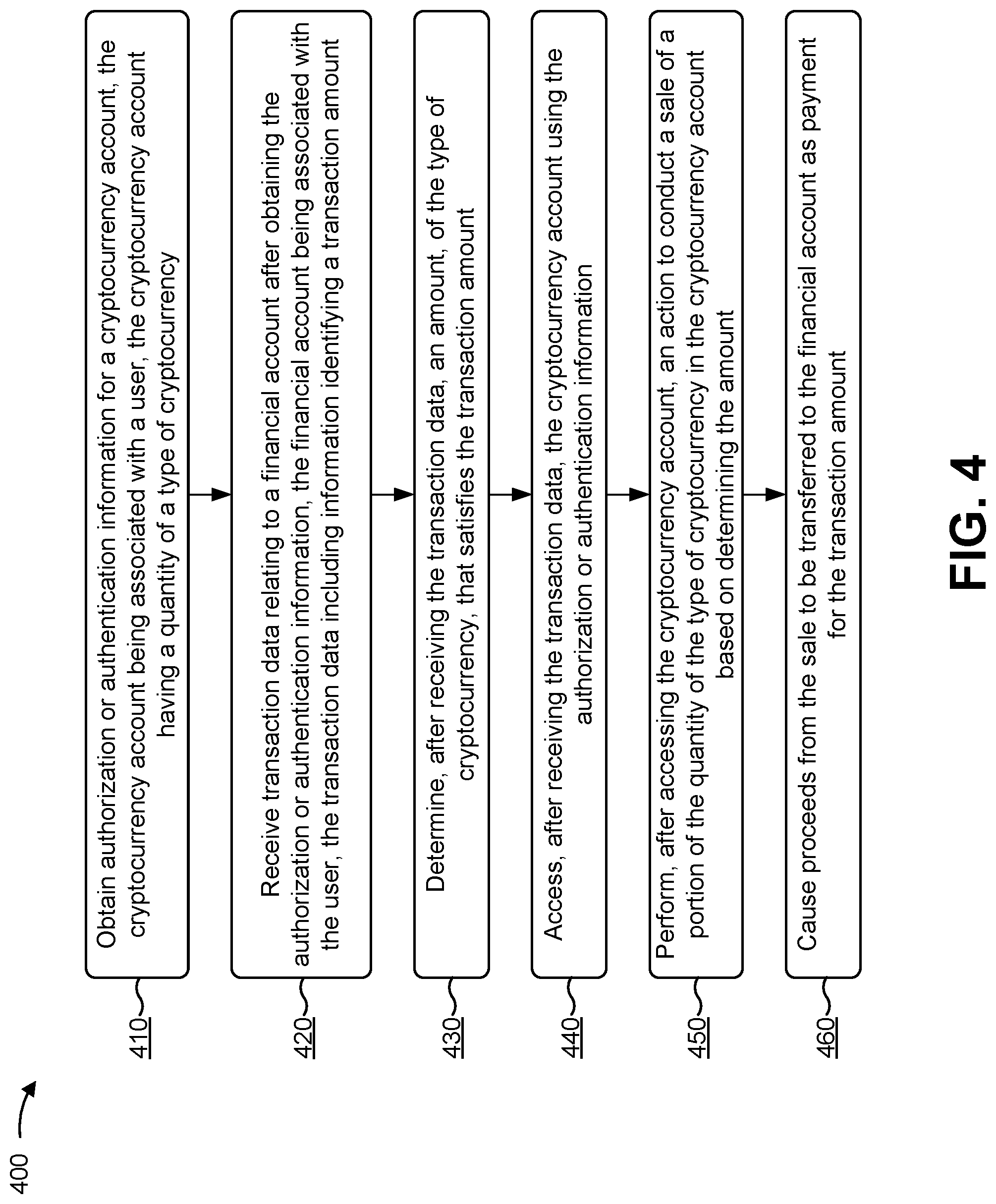 Patent US12327226 Figure 5 – Electronic funds transfers based on automatic cryptocurrency transactions