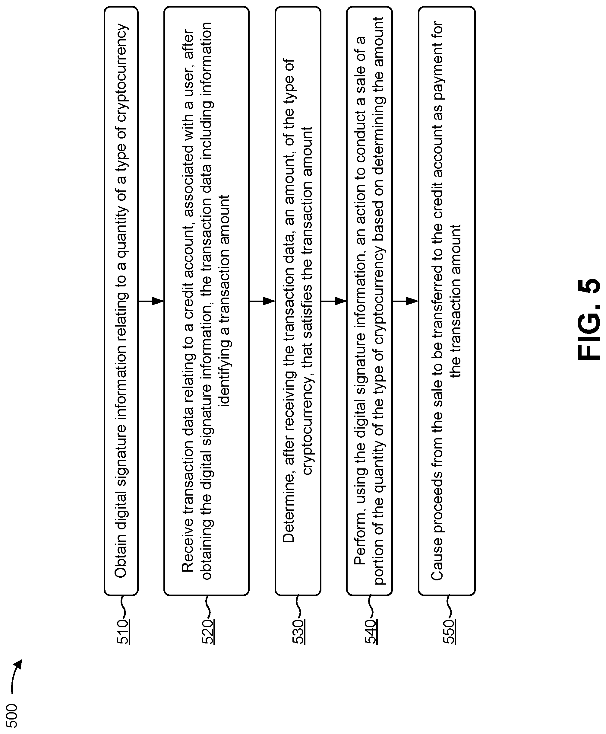 Patent US12327226 Figure 6 – Electronic funds transfers based on automatic cryptocurrency transactions