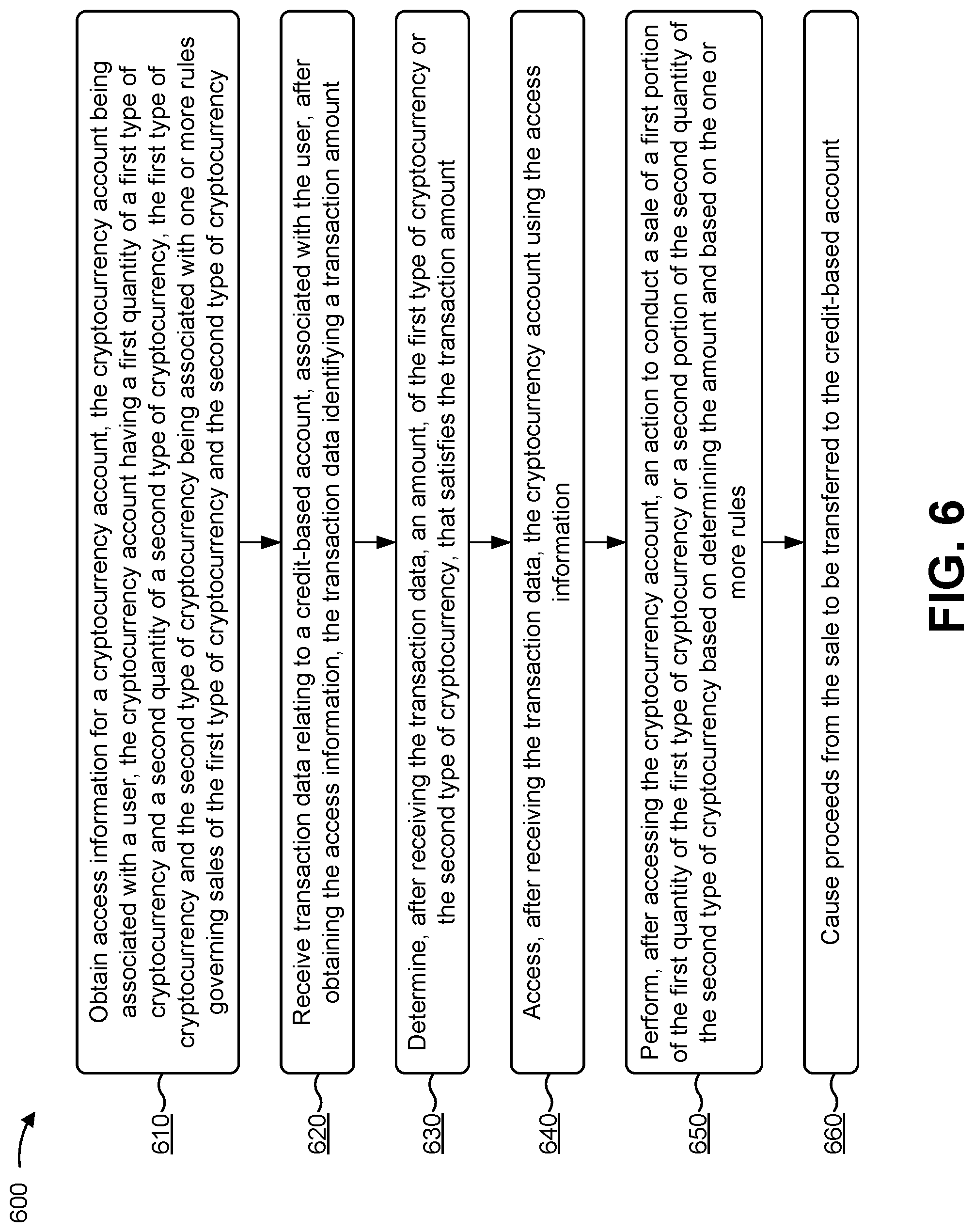 Patent US12327226 Figure 7 – Electronic funds transfers based on automatic cryptocurrency transactions