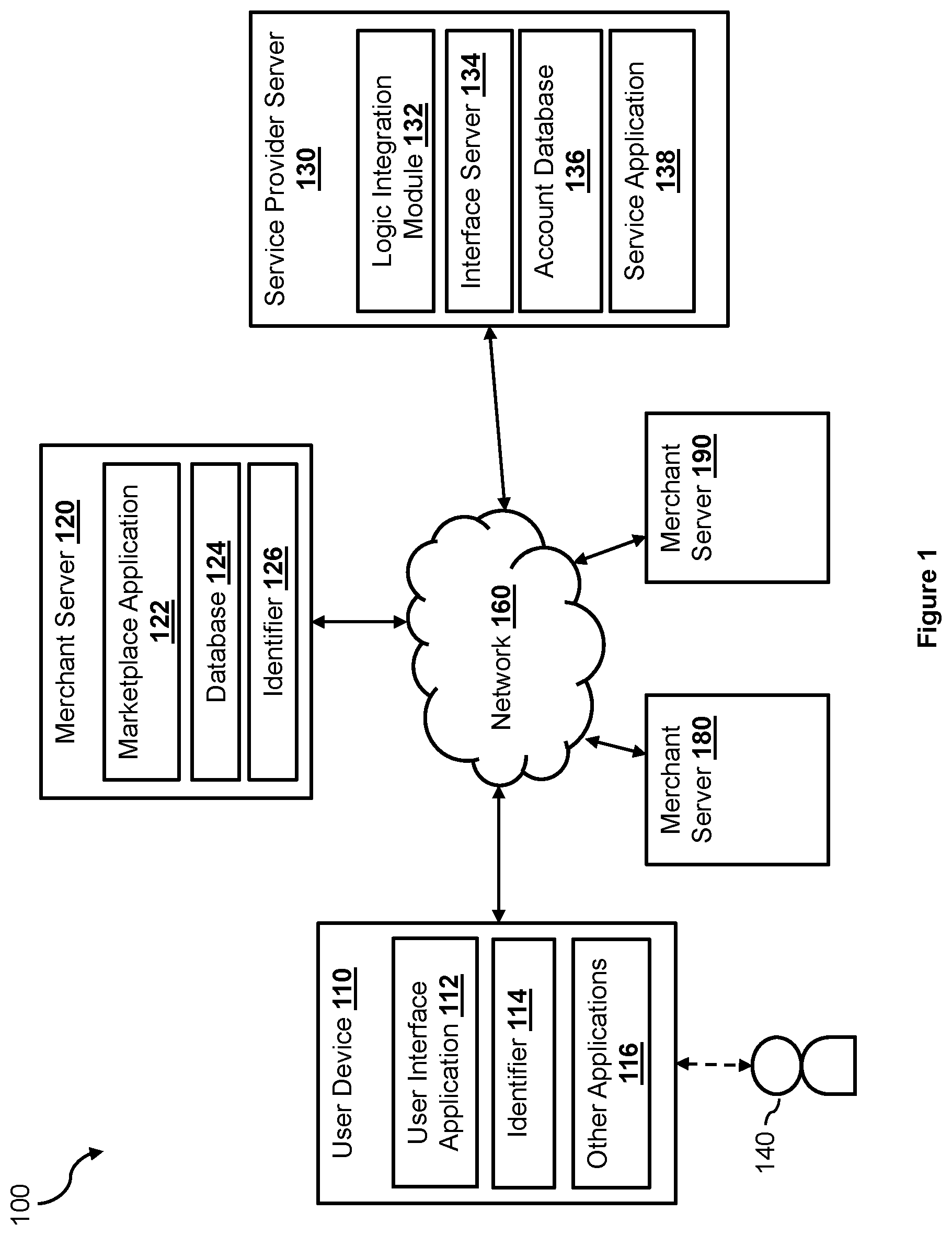 Patent US12327227 Figure 1 – Secured integration of third-party logic in electronic transaction processing