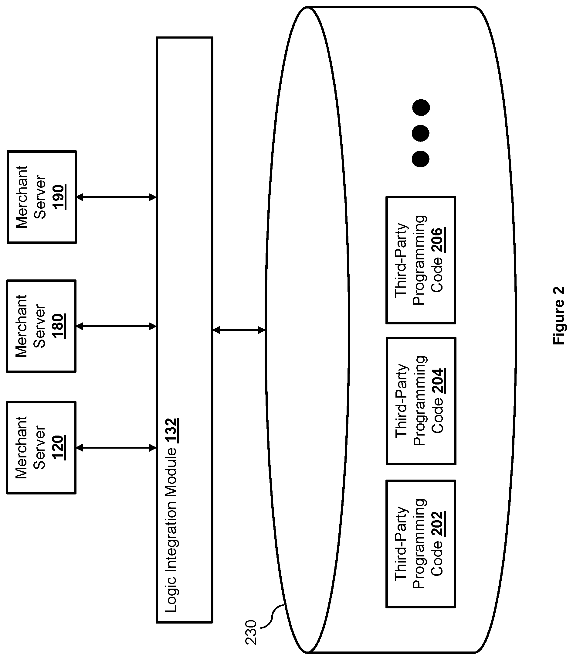 Patent US12327227 Figure 2 – Secured integration of third-party logic in electronic transaction processing