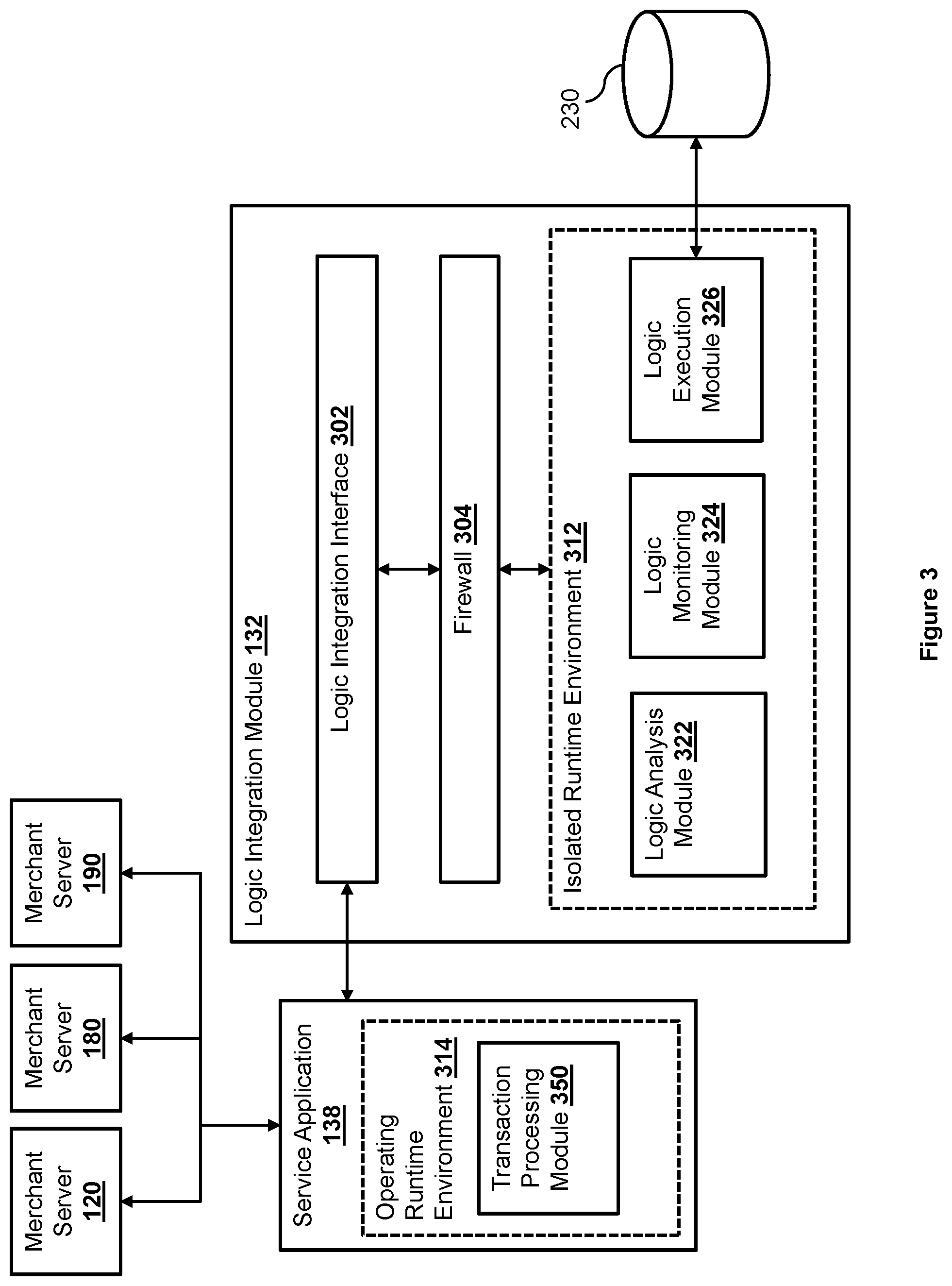 Patent US12327227 Figure 3 – Secured integration of third-party logic in electronic transaction processing