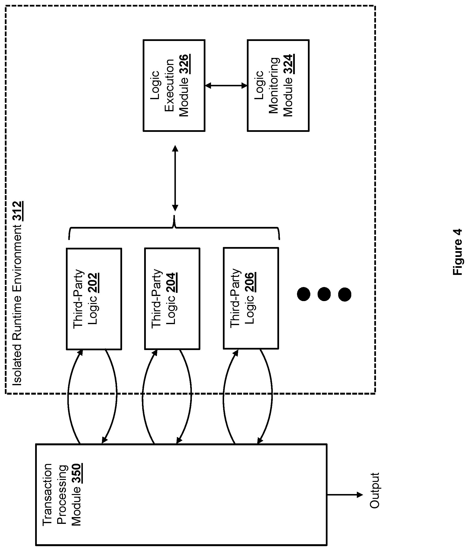 Patent US12327227 Figure 4 – Secured integration of third-party logic in electronic transaction processing