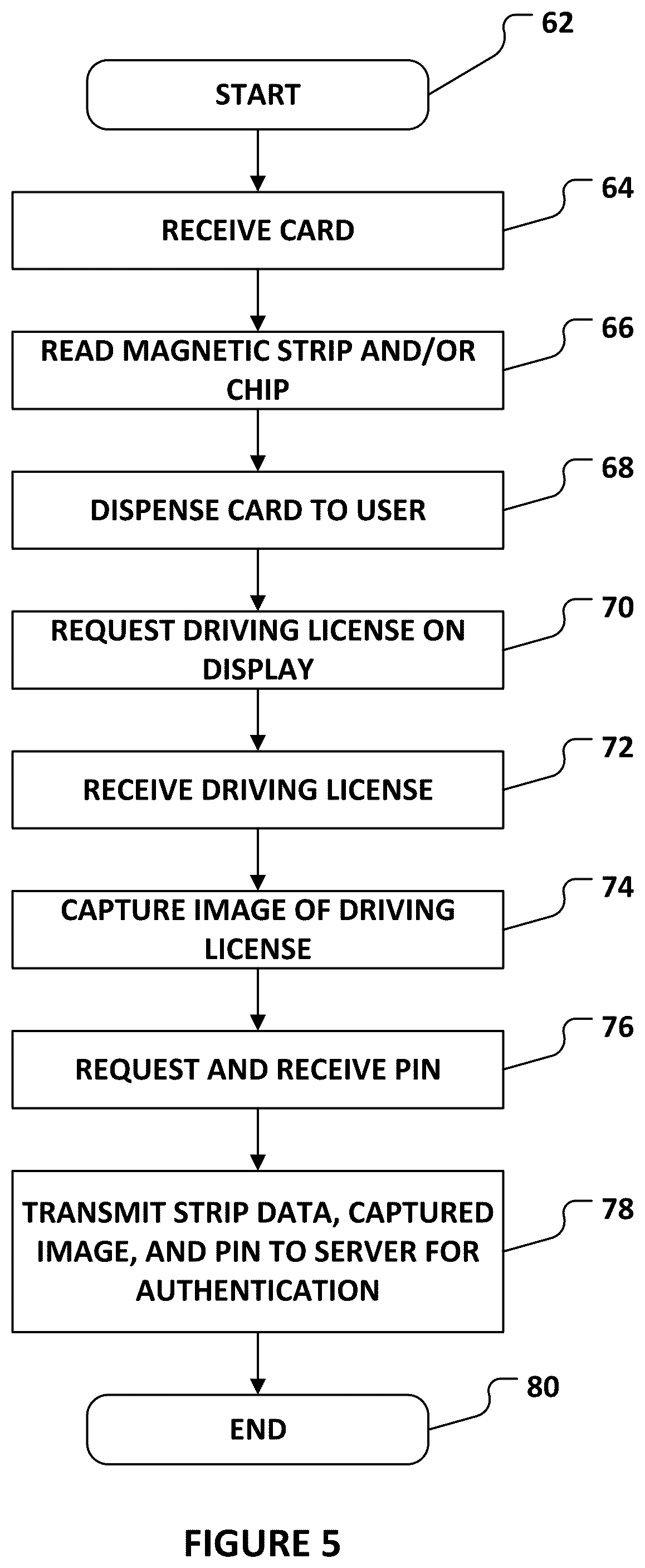 Patent US12327229 Figure 5 – Self service terminal with magnetic card reader and optical scanner