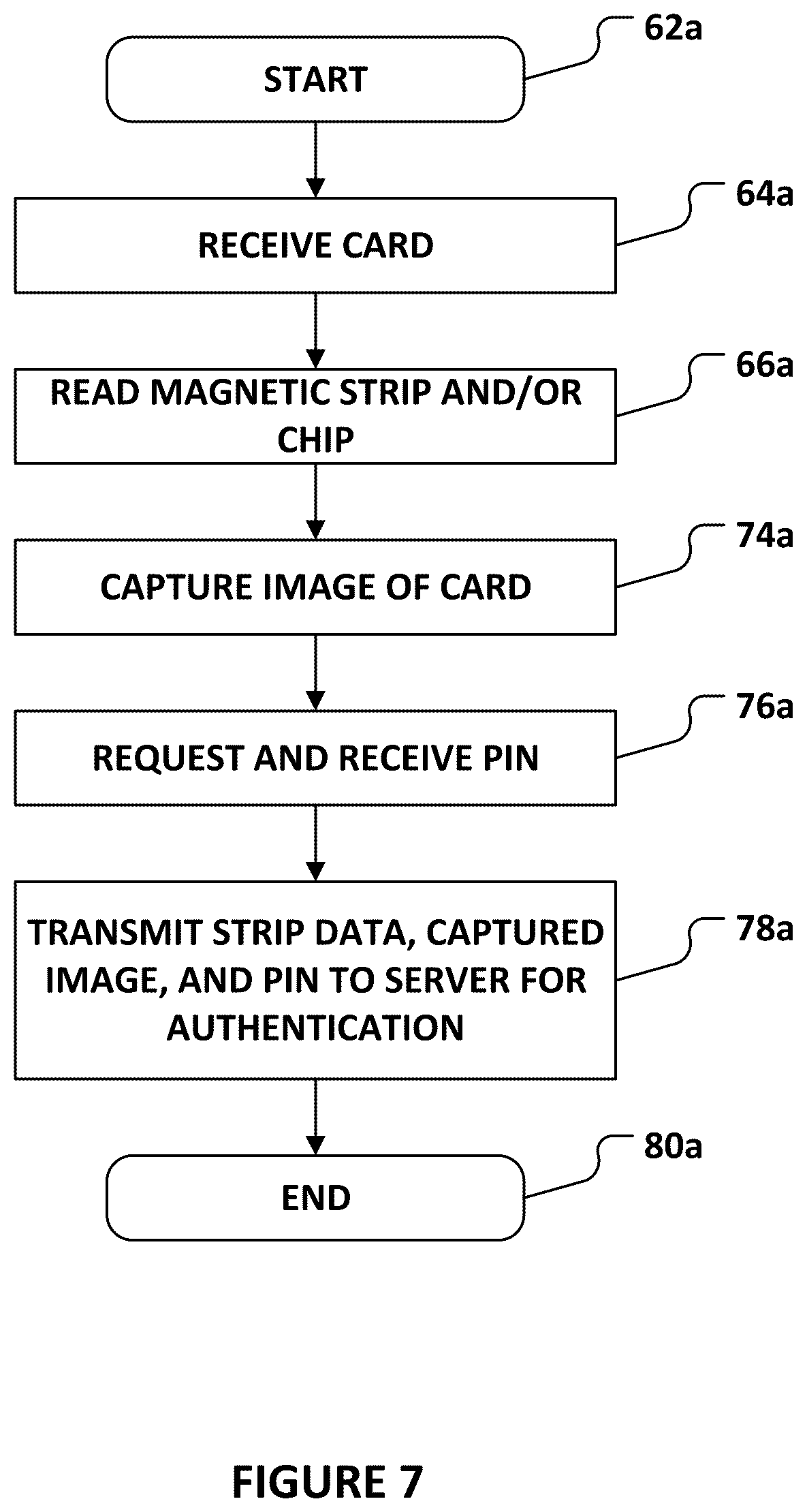 Patent US12327229 Figure 7 – Self service terminal with magnetic card reader and optical scanner