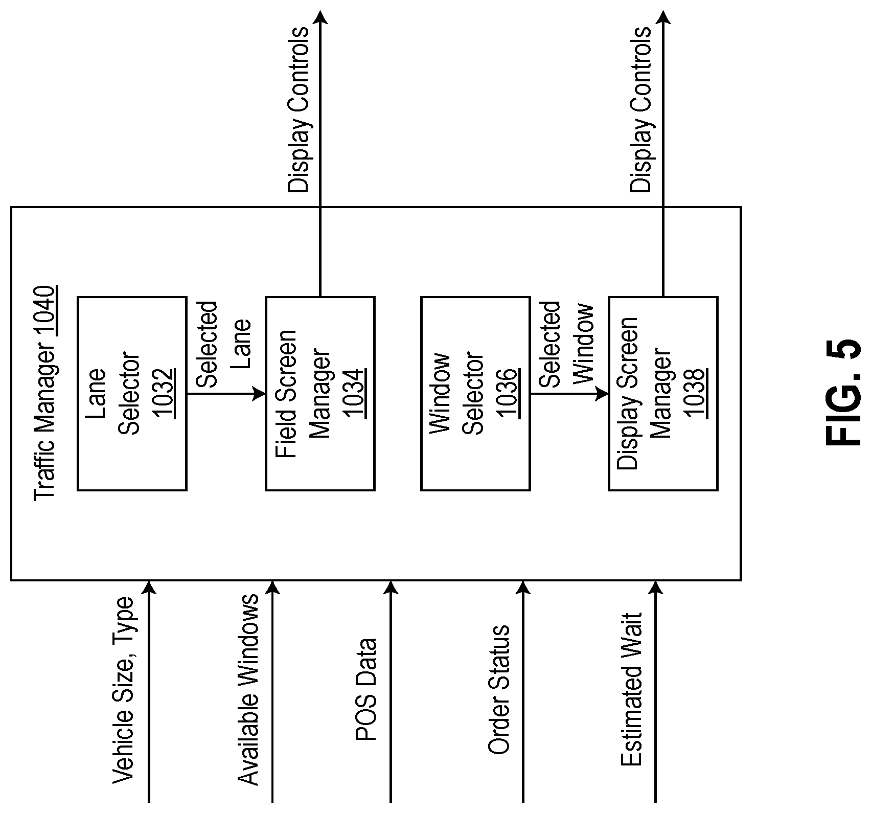 Patent US12327230 Figure 5 – Drive through system with traffic management