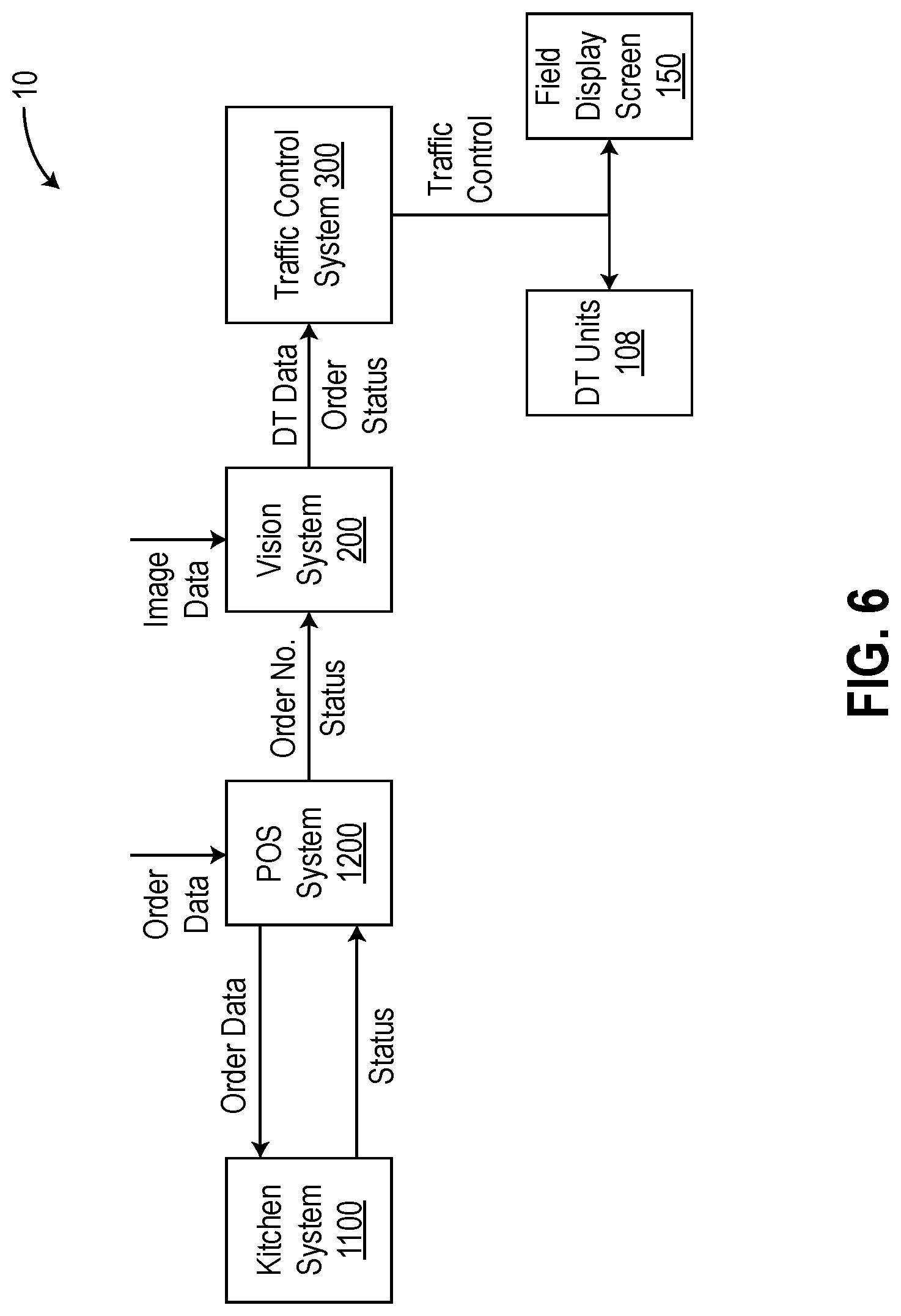 Patent US12327230 Figure 6 – Drive through system with traffic management