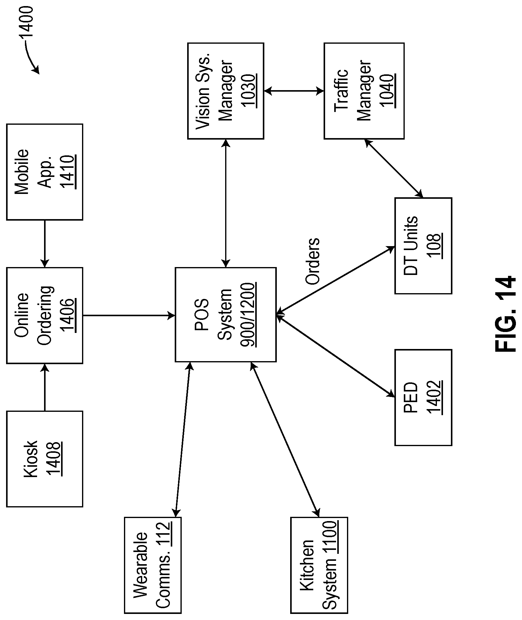 Patent US12327230 Figure 14 – Drive through system with traffic management
