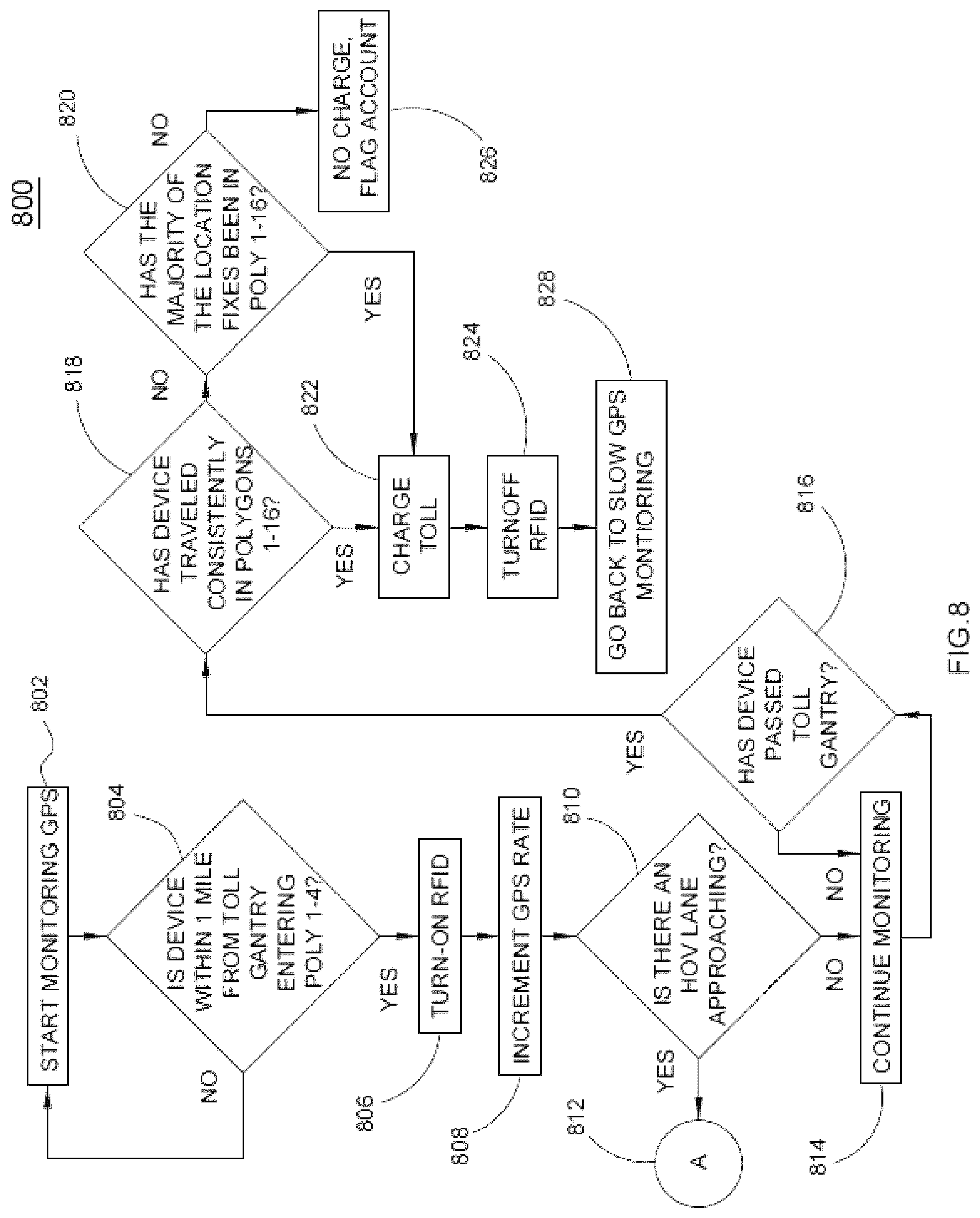 Patent US12327232 Figure 8 – High accuracy geo-location system and method for mobile payment