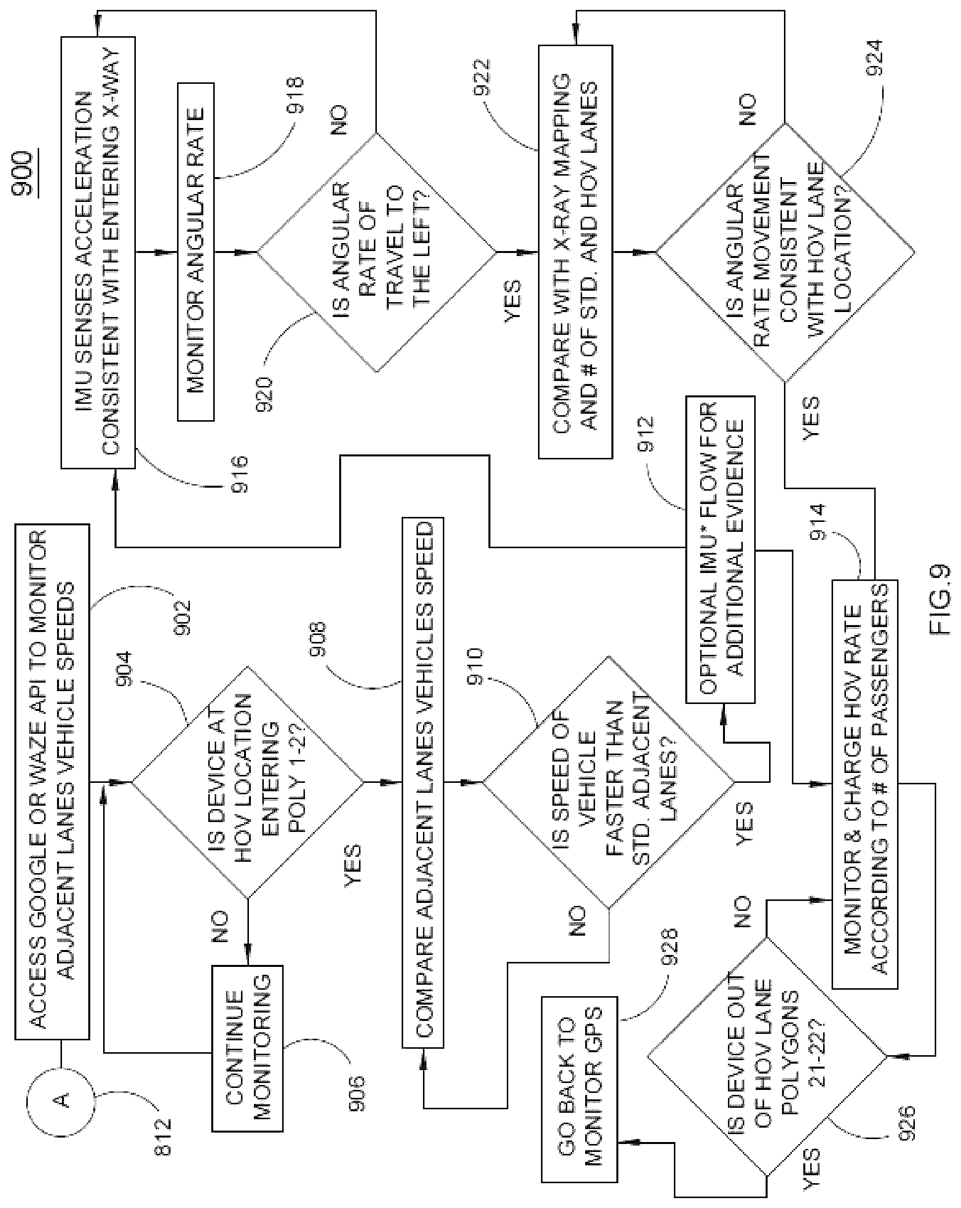 Patent US12327232 Figure 9 – High accuracy geo-location system and method for mobile payment
