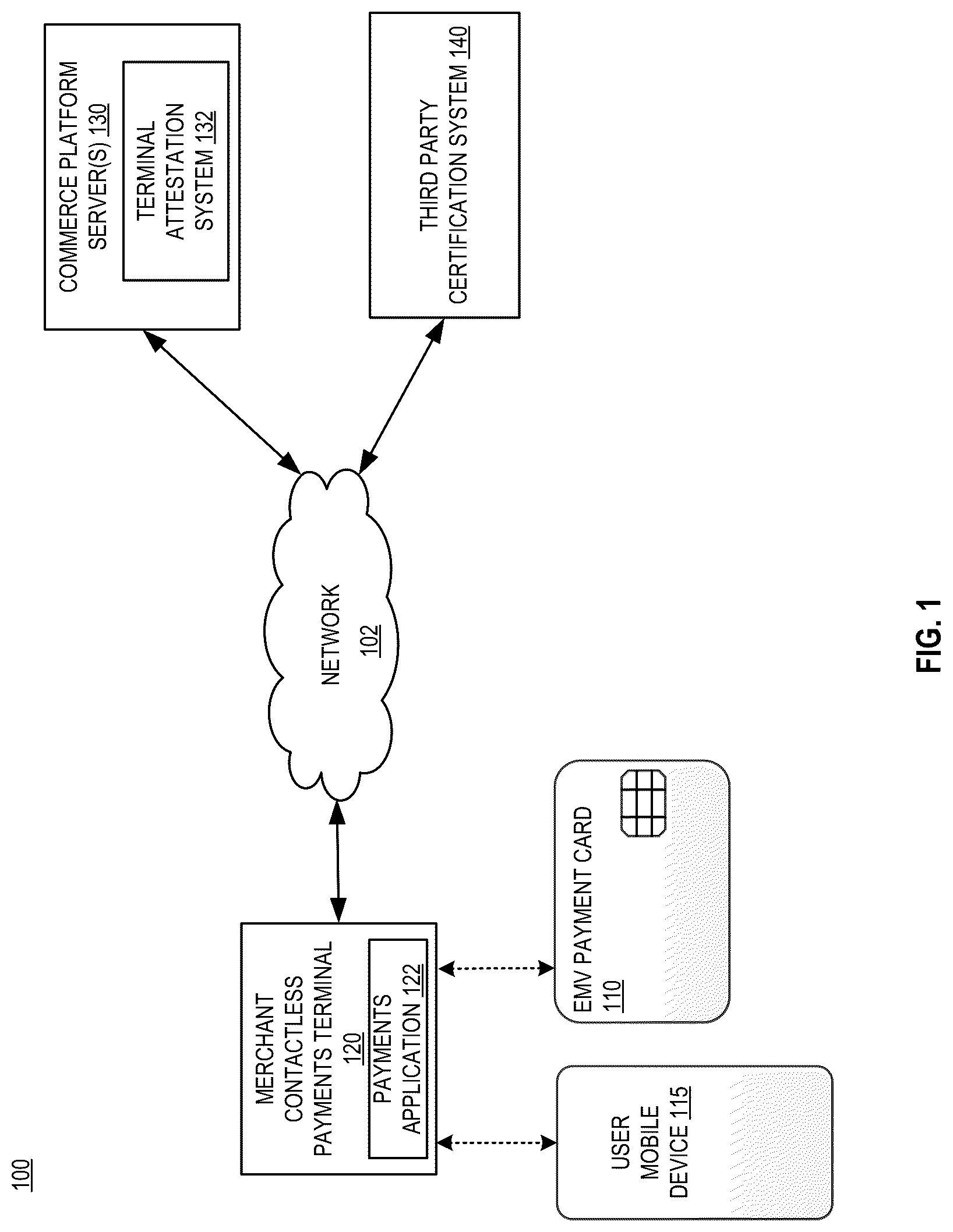 Patent US12327233 Figure 1 – Systems and methods for terminal device attestation for contactless payments