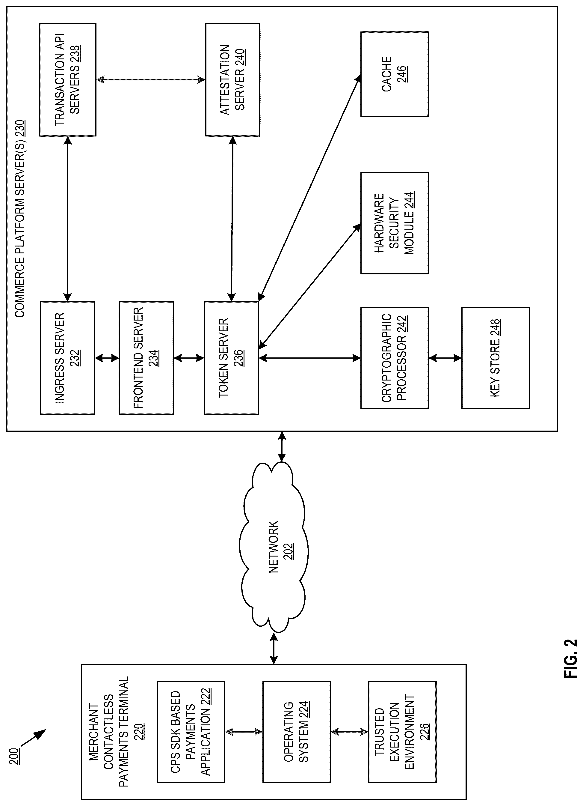 Patent US12327233 Figure 2 – Systems and methods for terminal device attestation for contactless payments