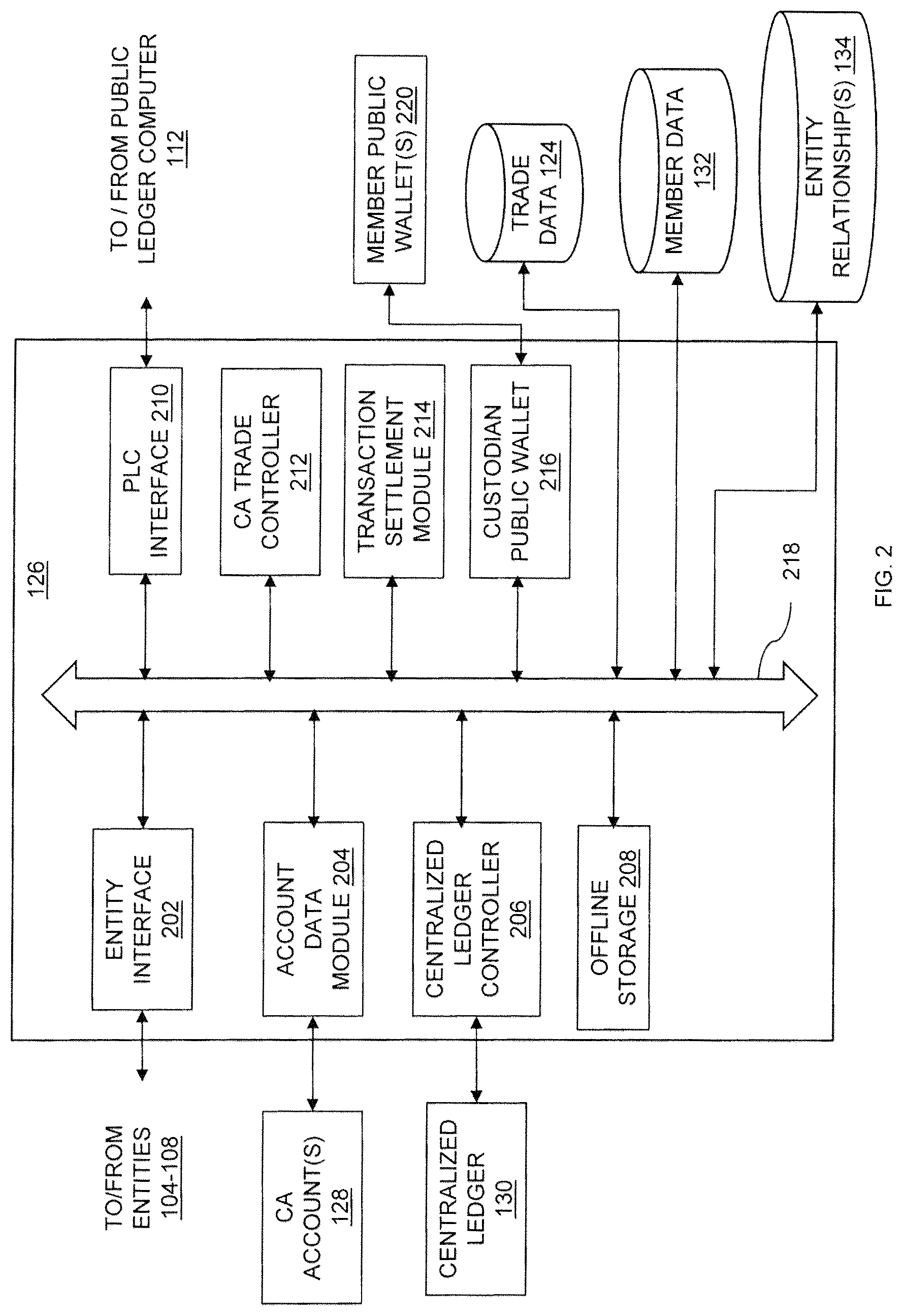 Patent US12327237 Figure 2 – Offline crypto asset custodian