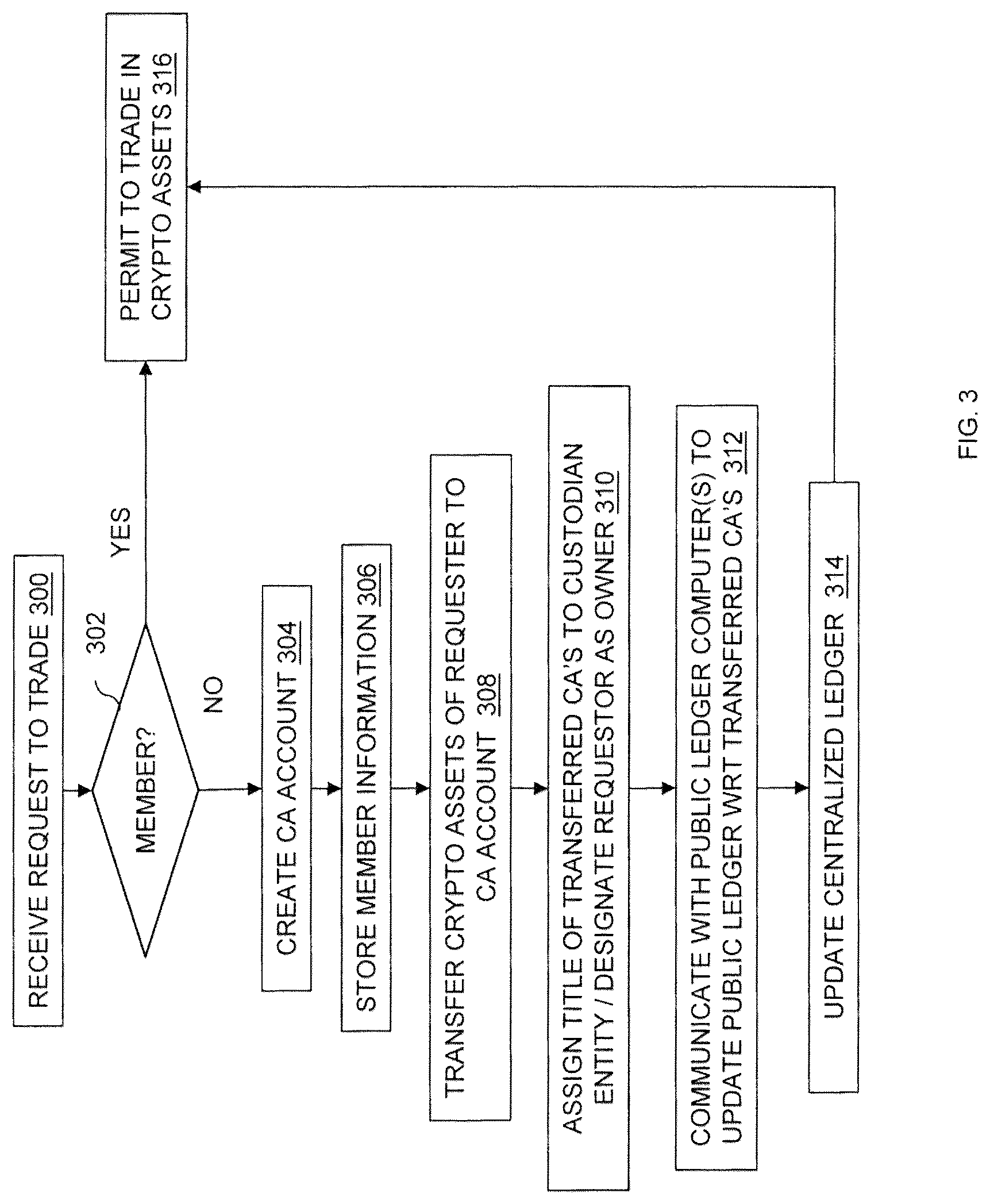 Patent US12327237 Figure 3 – Offline crypto asset custodian
