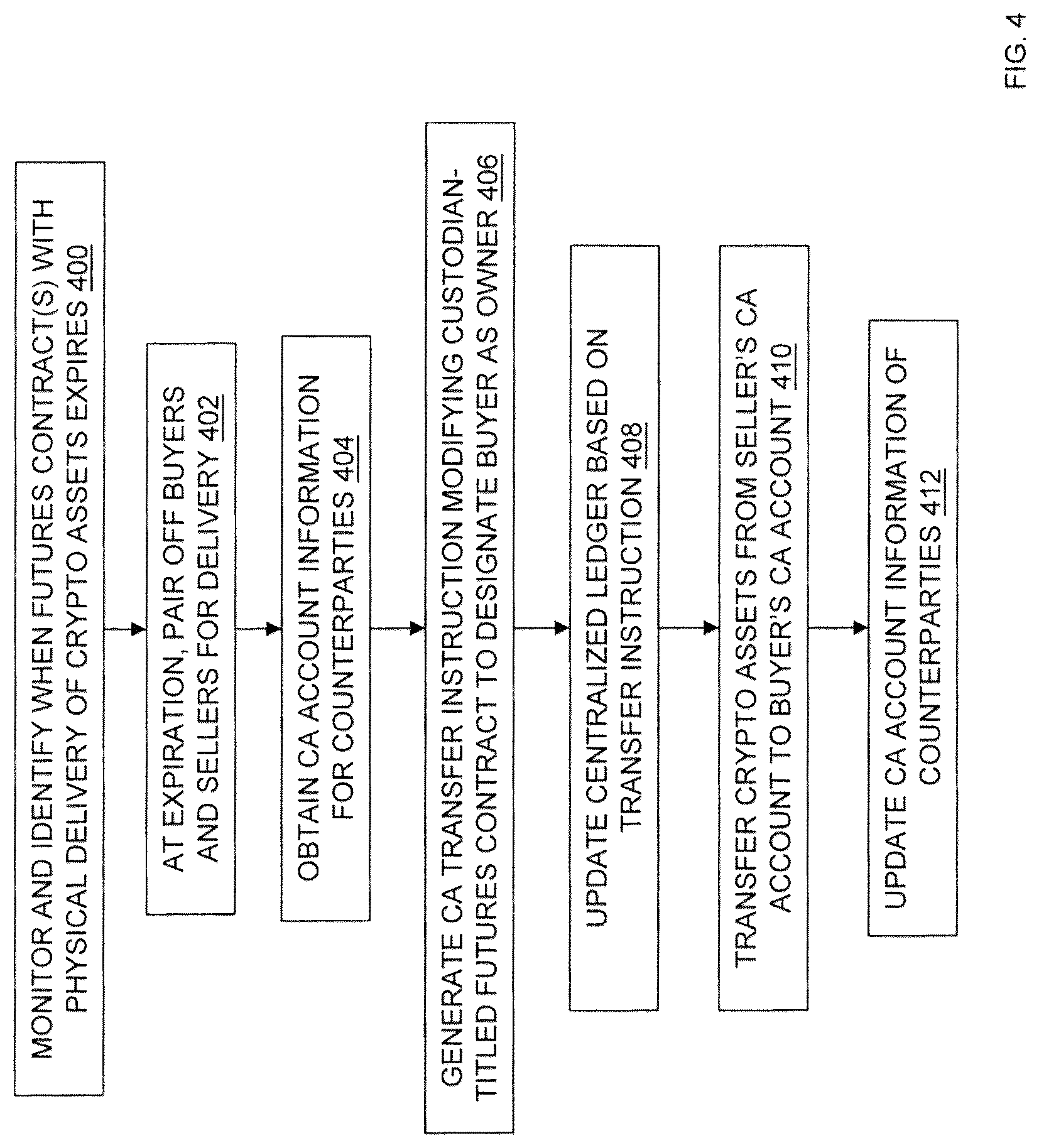 Patent US12327237 Figure 4 – Offline crypto asset custodian