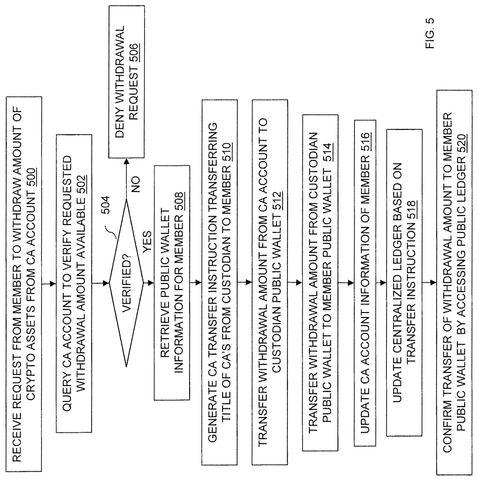 Patent US12327237 Figure 5 – Offline crypto asset custodian