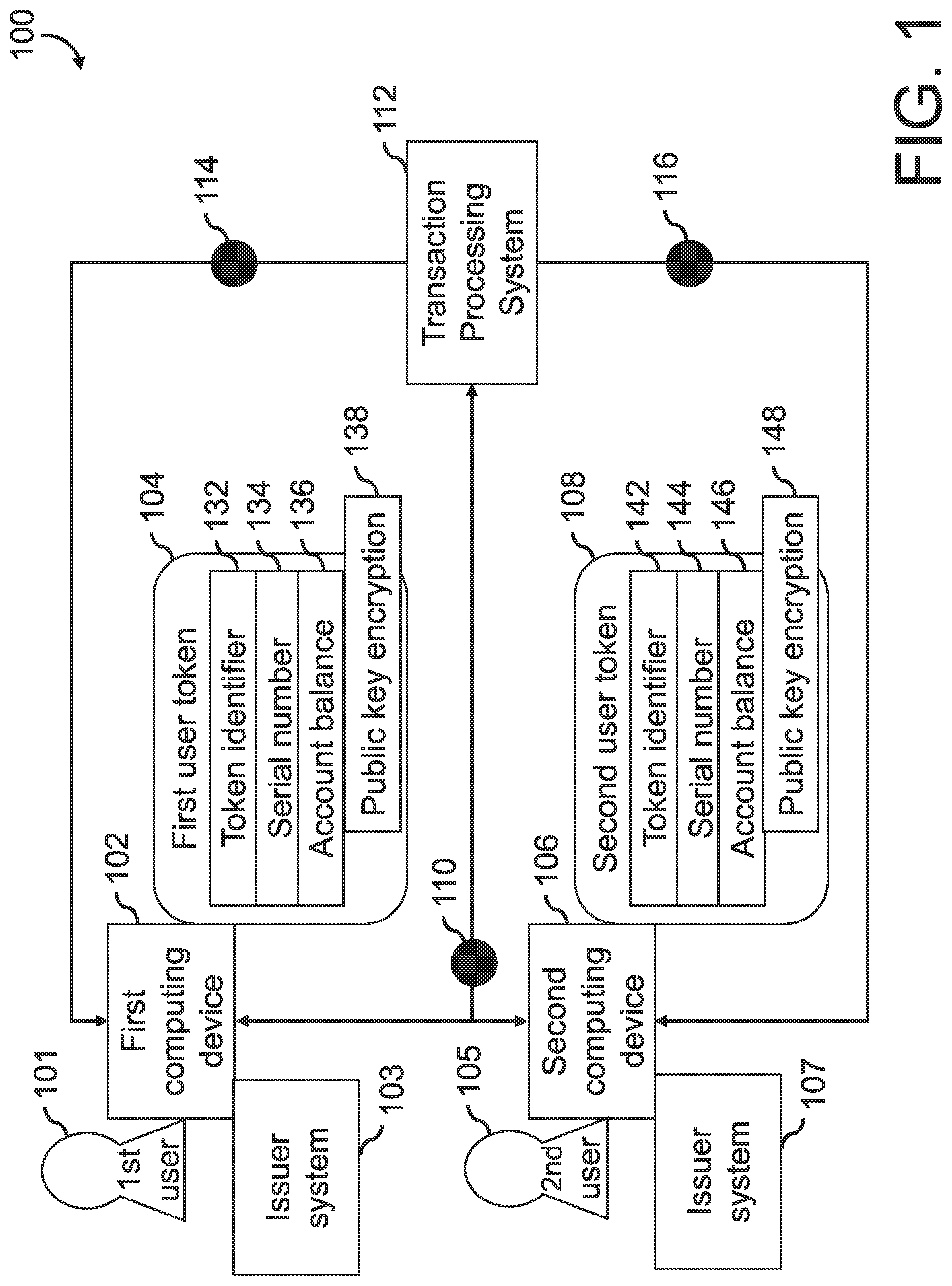 Patent US12327239 Figure 1 – System, method, and computer program product for secured, encrypted transaction processing