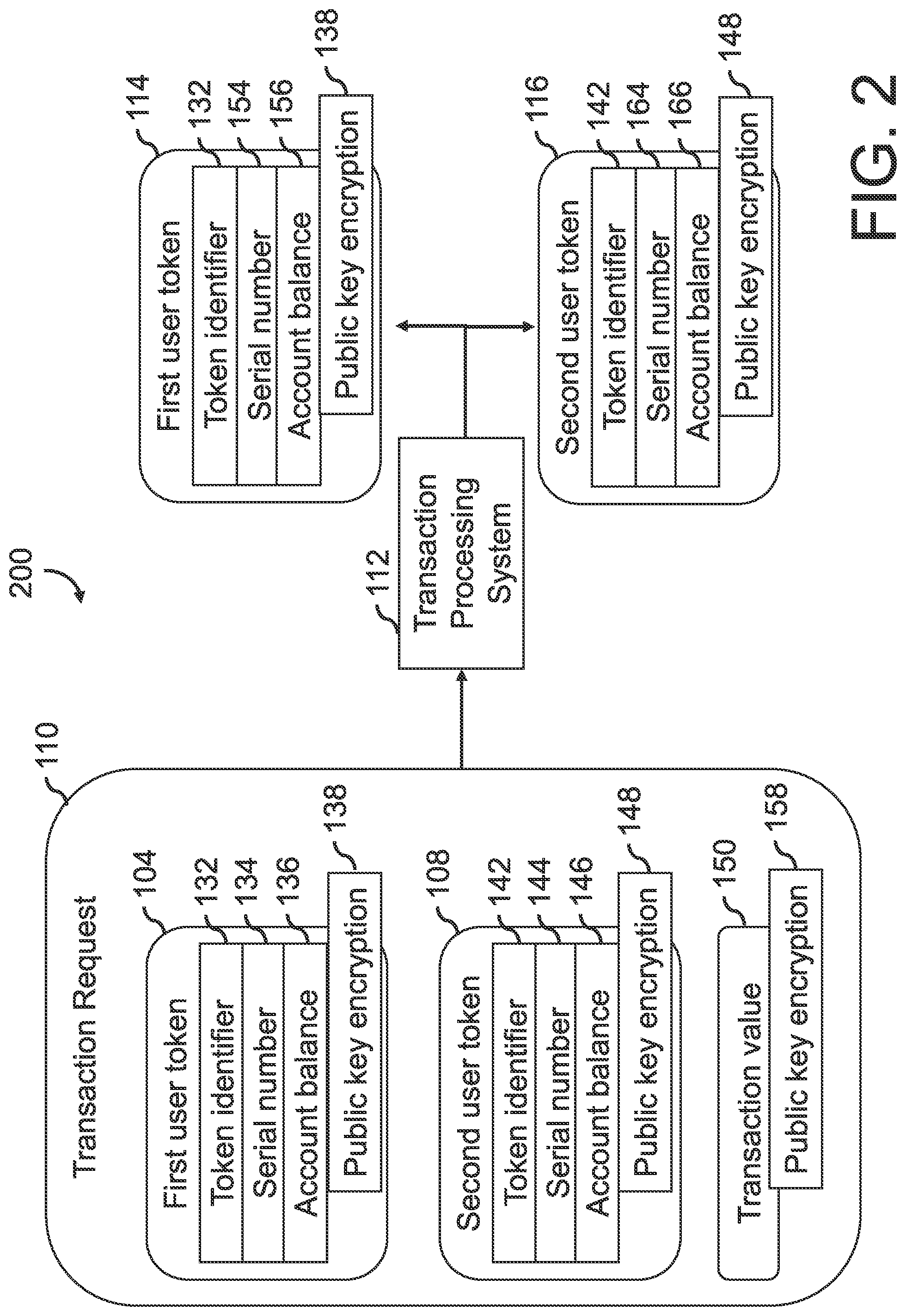 Patent US12327239 Figure 2 – System, method, and computer program product for secured, encrypted transaction processing