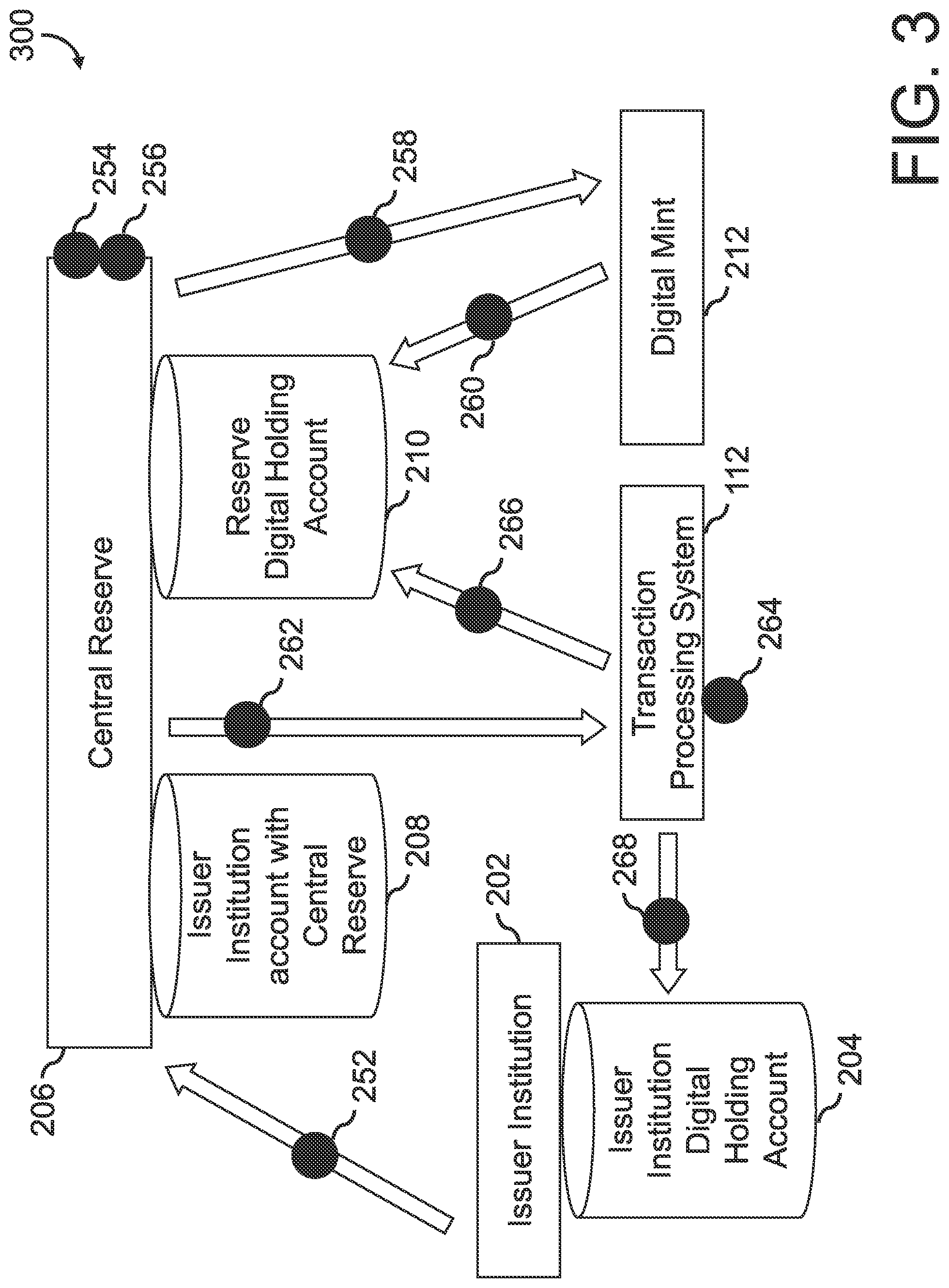 Patent US12327239 Figure 3 – System, method, and computer program product for secured, encrypted transaction processing