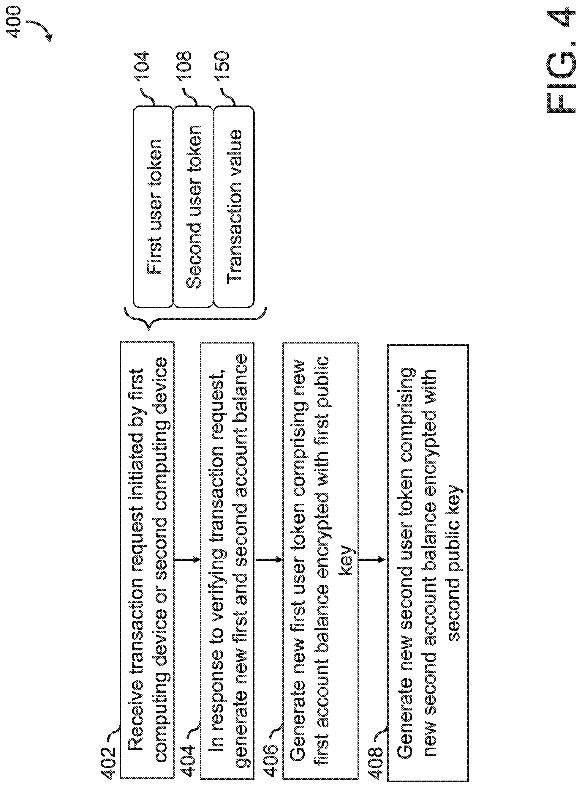 Patent US12327239 Figure 4 – System, method, and computer program product for secured, encrypted transaction processing