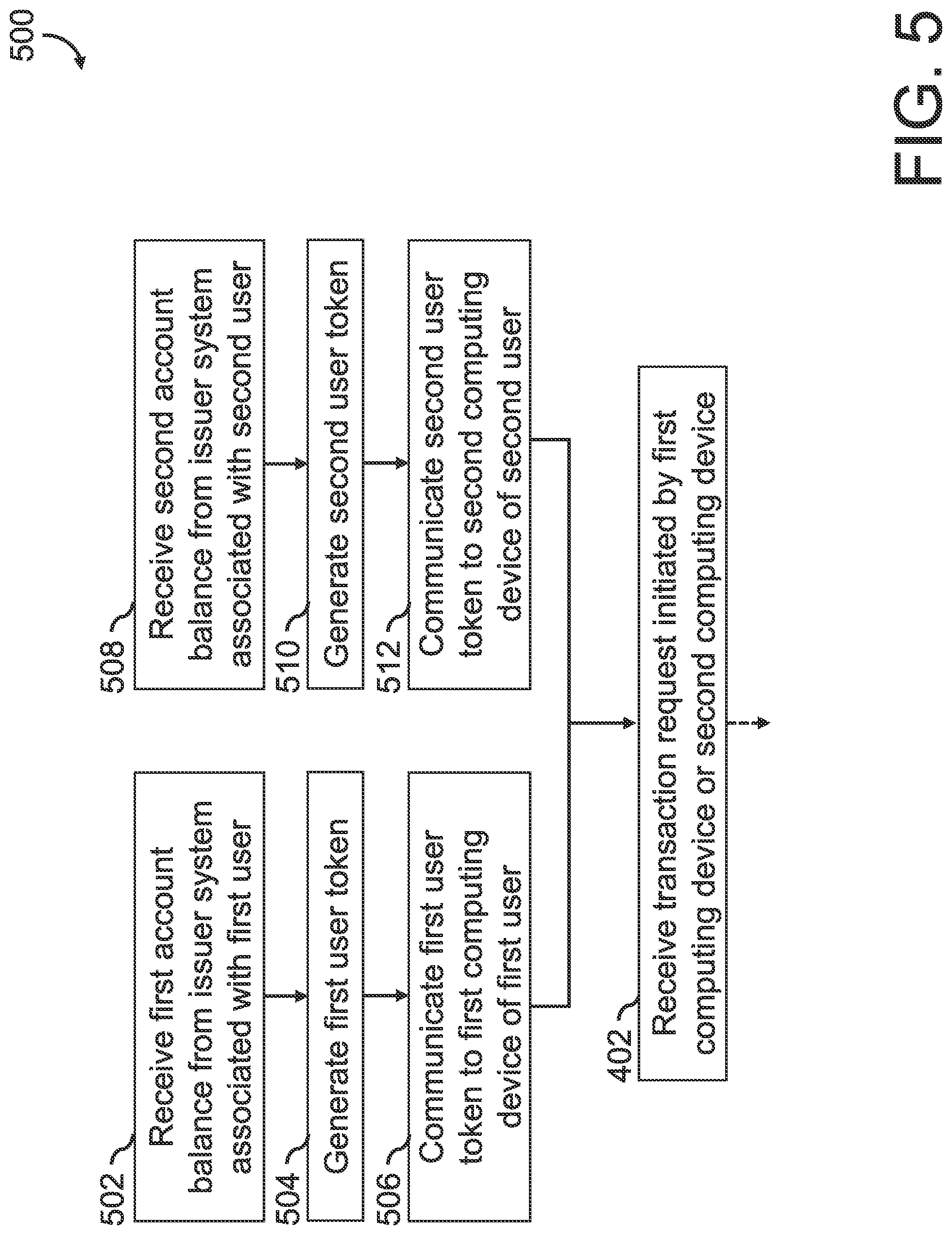 Patent US12327239 Figure 5 – System, method, and computer program product for secured, encrypted transaction processing