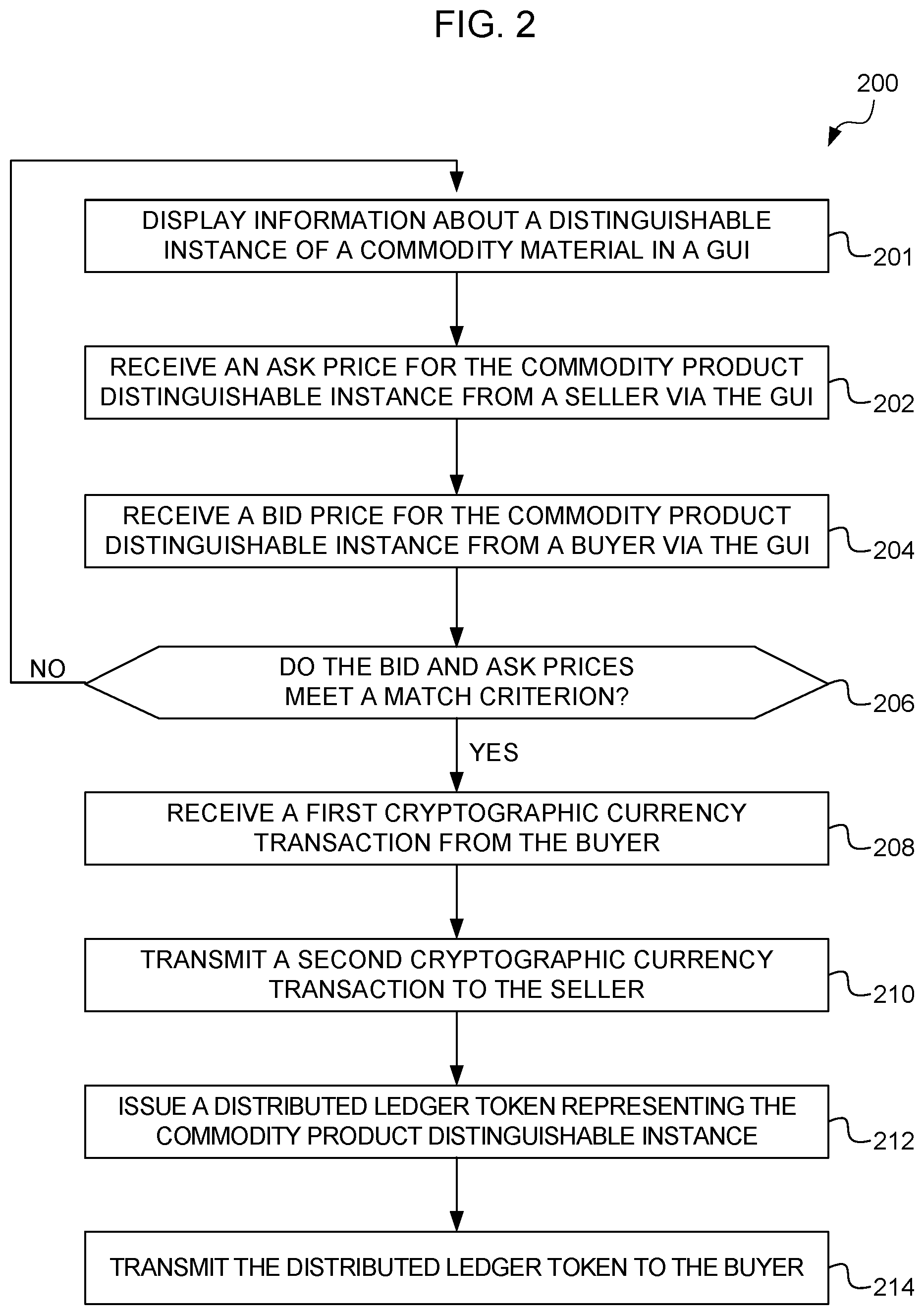 Patent US12327240 Figure 2 – Method and apparatus for tokenization of a natural resource