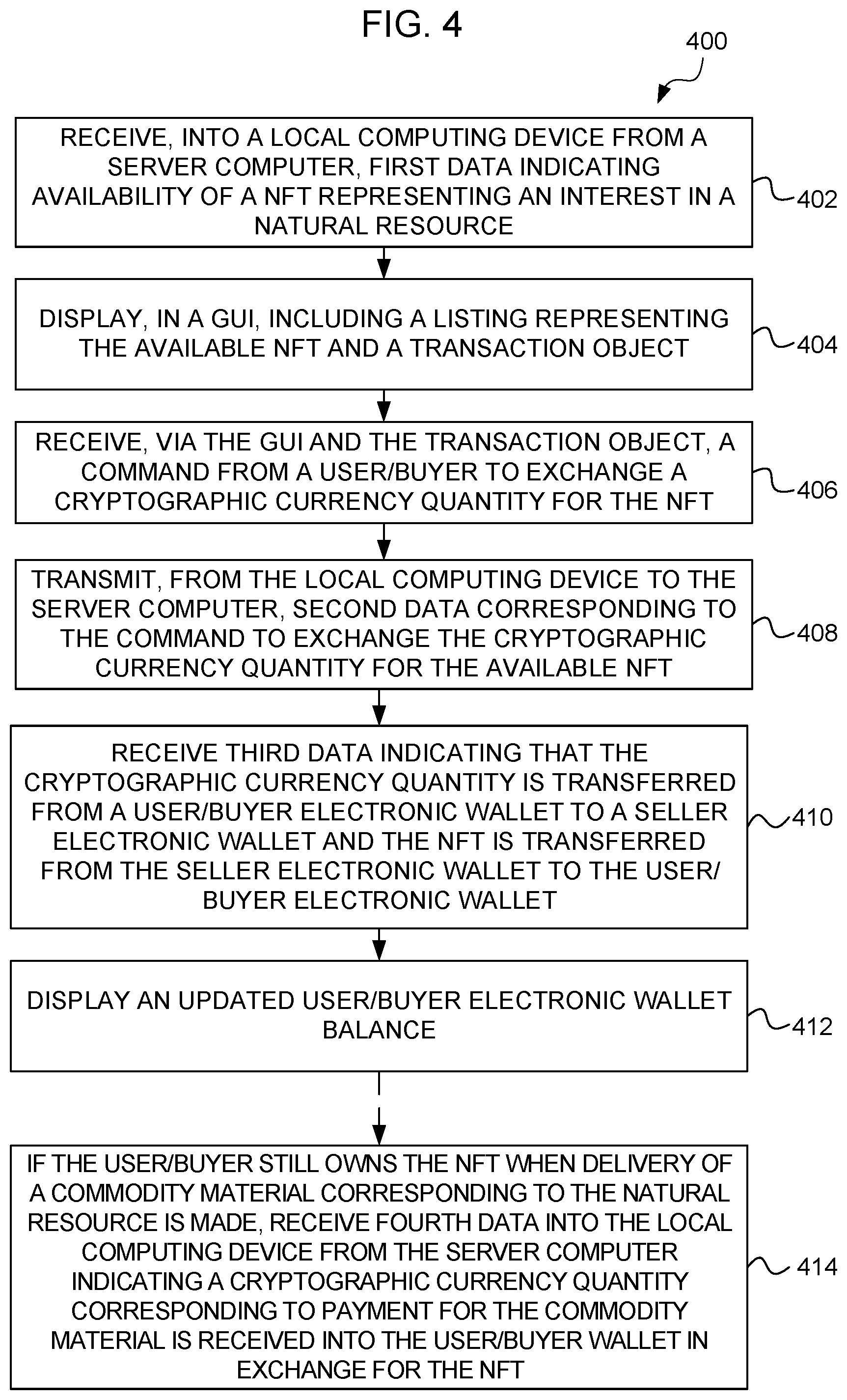 Patent US12327240 Figure 4 – Method and apparatus for tokenization of a natural resource