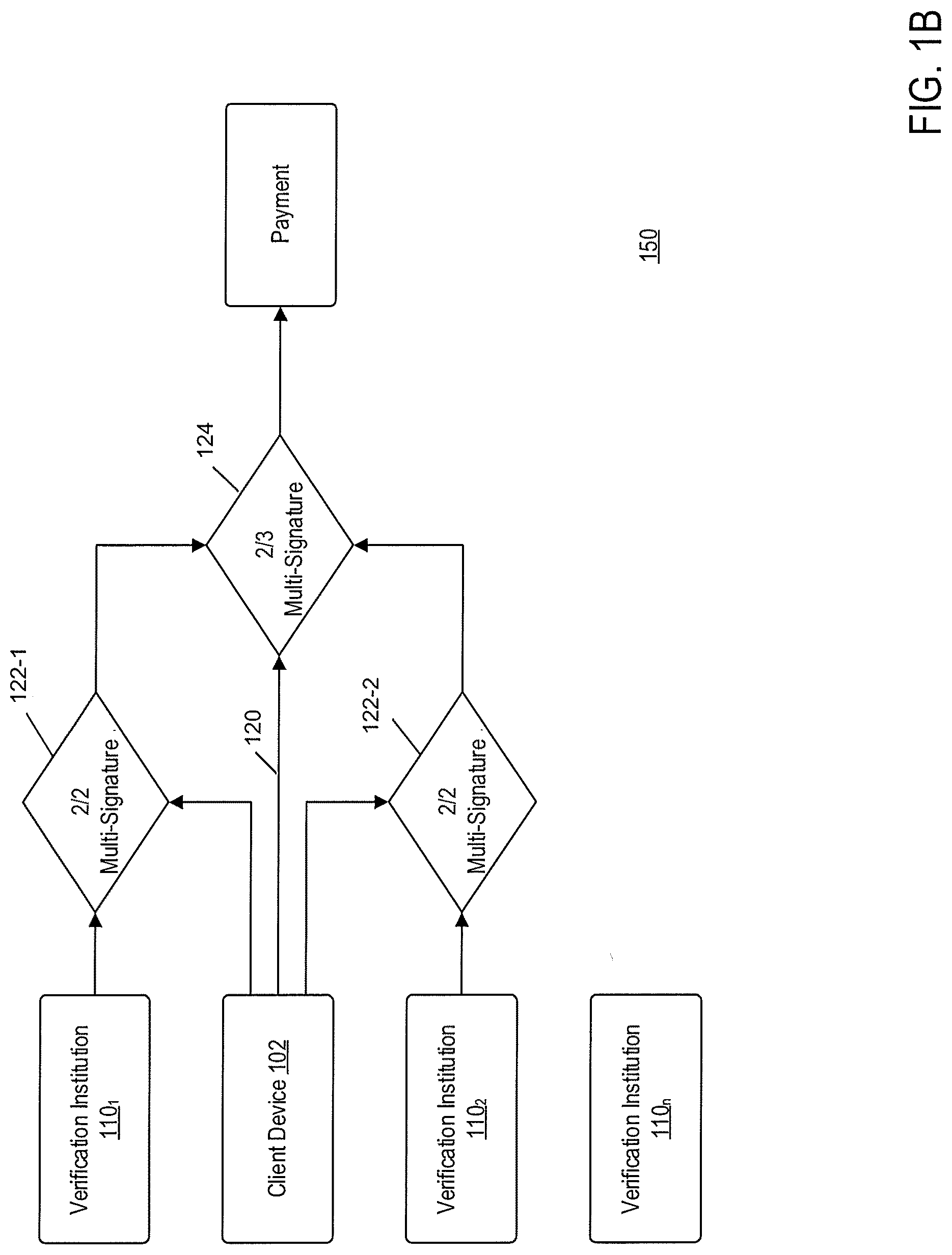 Patent US12327242 Figure 2 – Multi-signature verification network