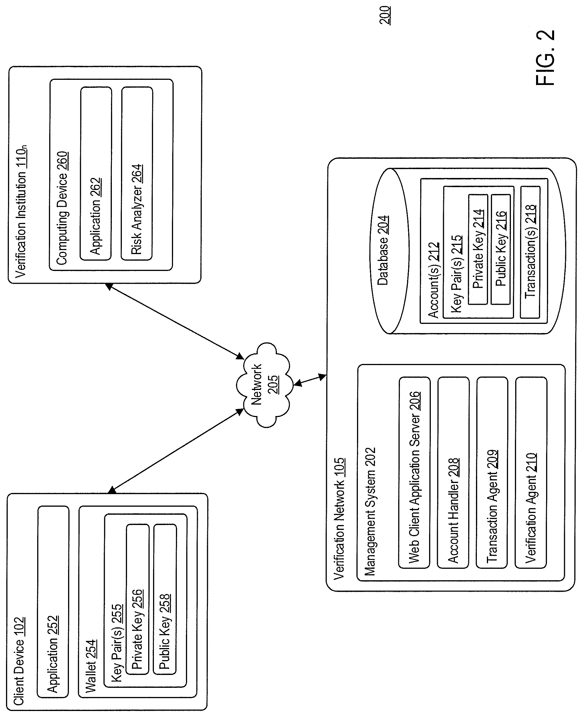 Patent US12327242 Figure 3 – Multi-signature verification network