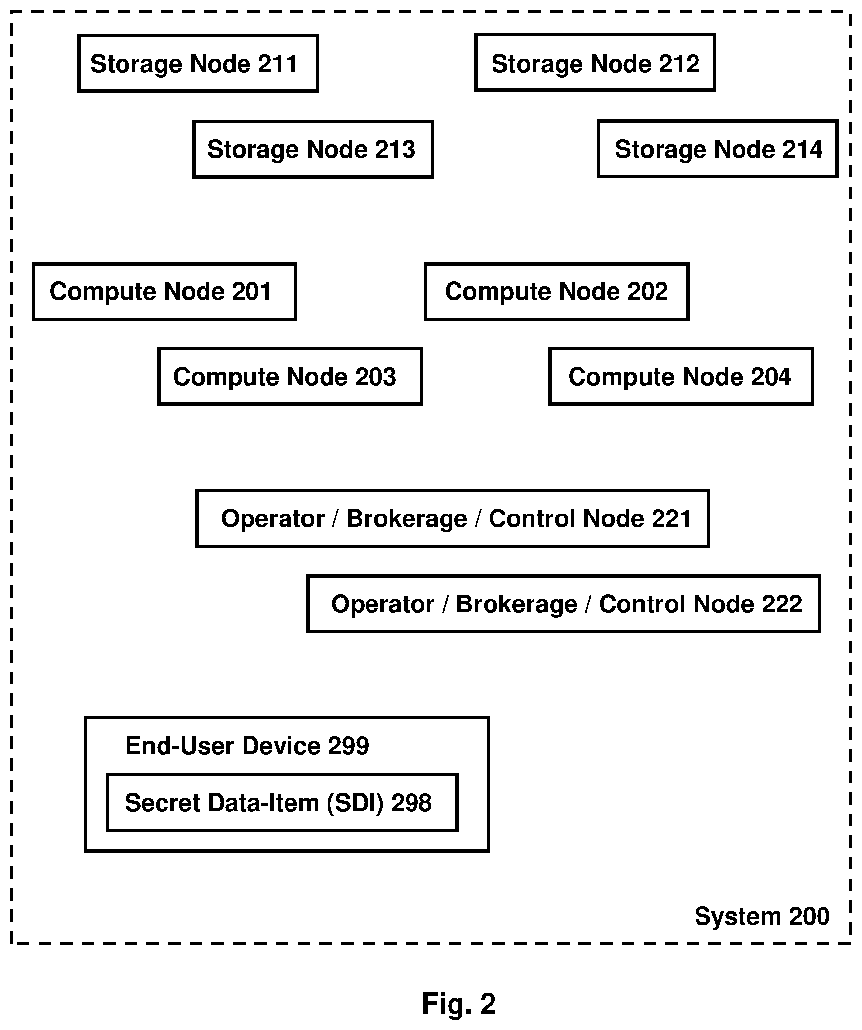 Patent US12327243 Figure 2 – Dynamic multi-party computation for securely utilizing and storing a secret data-item