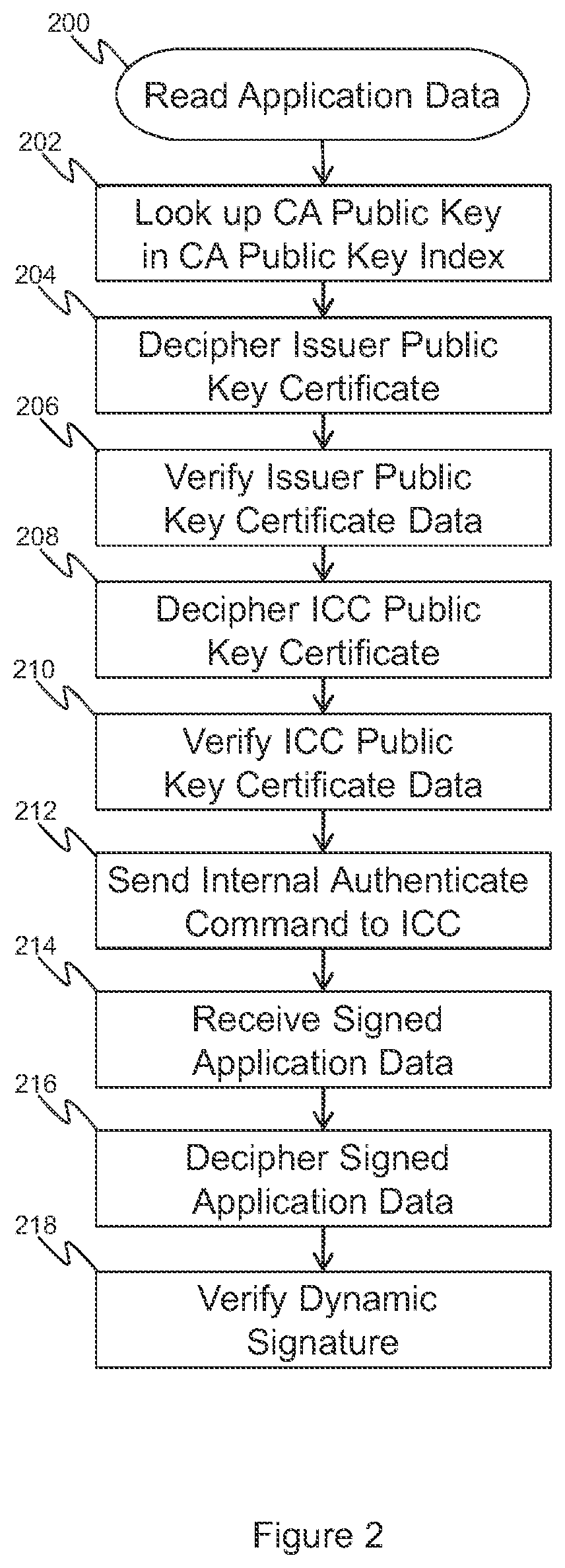 Patent US12327244 Figure 2 – Payment system