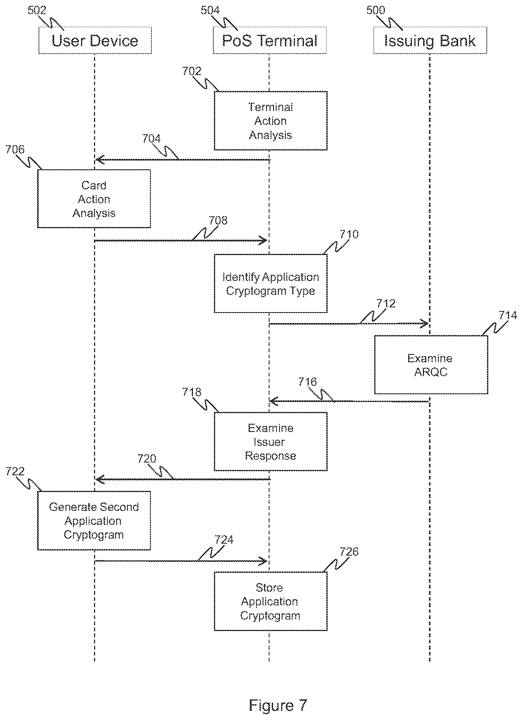 Patent US12327244 Figure 7 – Payment system