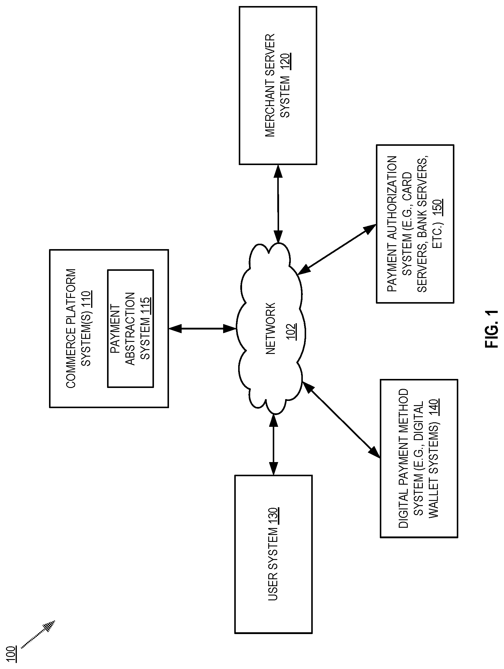Patent US12327245 Figure 1 – Systems and methods for nested application programming interfaces (APIs) for distributed payment processing systems