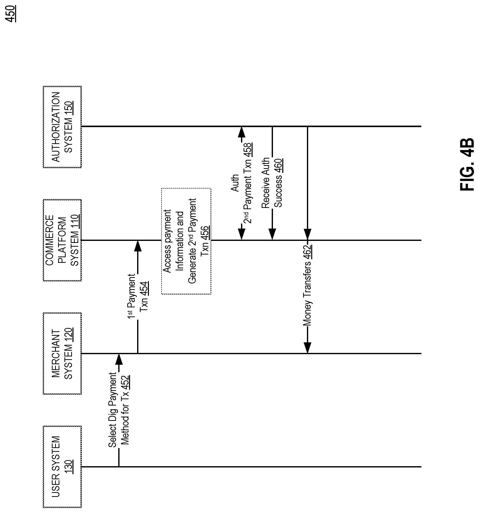 Patent US12327245 Figure 5 – Systems and methods for nested application programming interfaces (APIs) for distributed payment processing systems