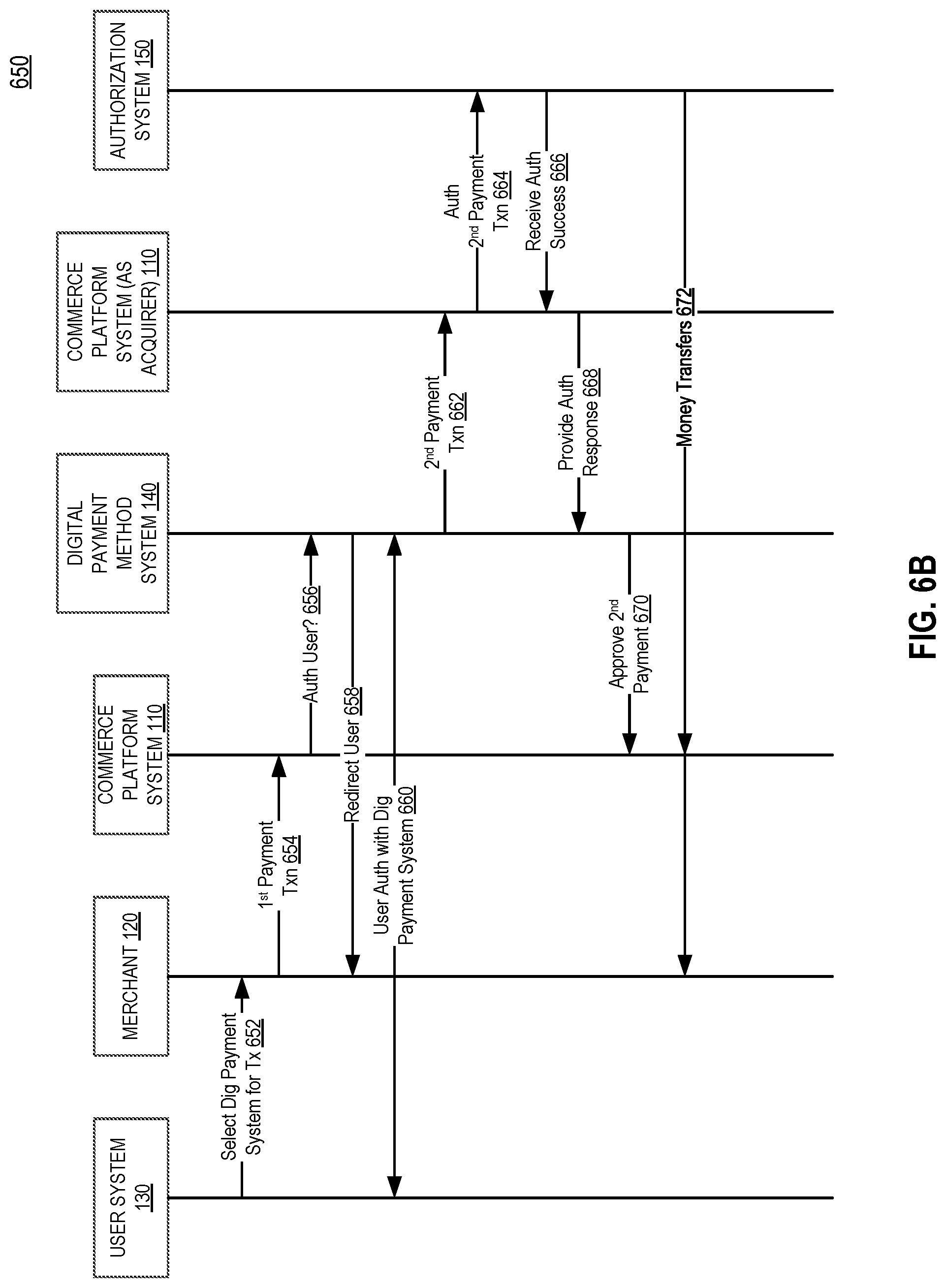 Patent US12327245 Figure 8 – Systems and methods for nested application programming interfaces (APIs) for distributed payment processing systems