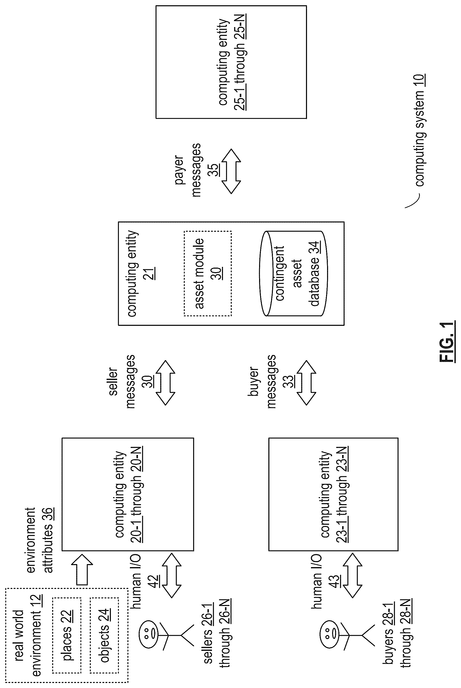 Patent US12327246 Figure 1 – Utilizing a public benefit assets secure token