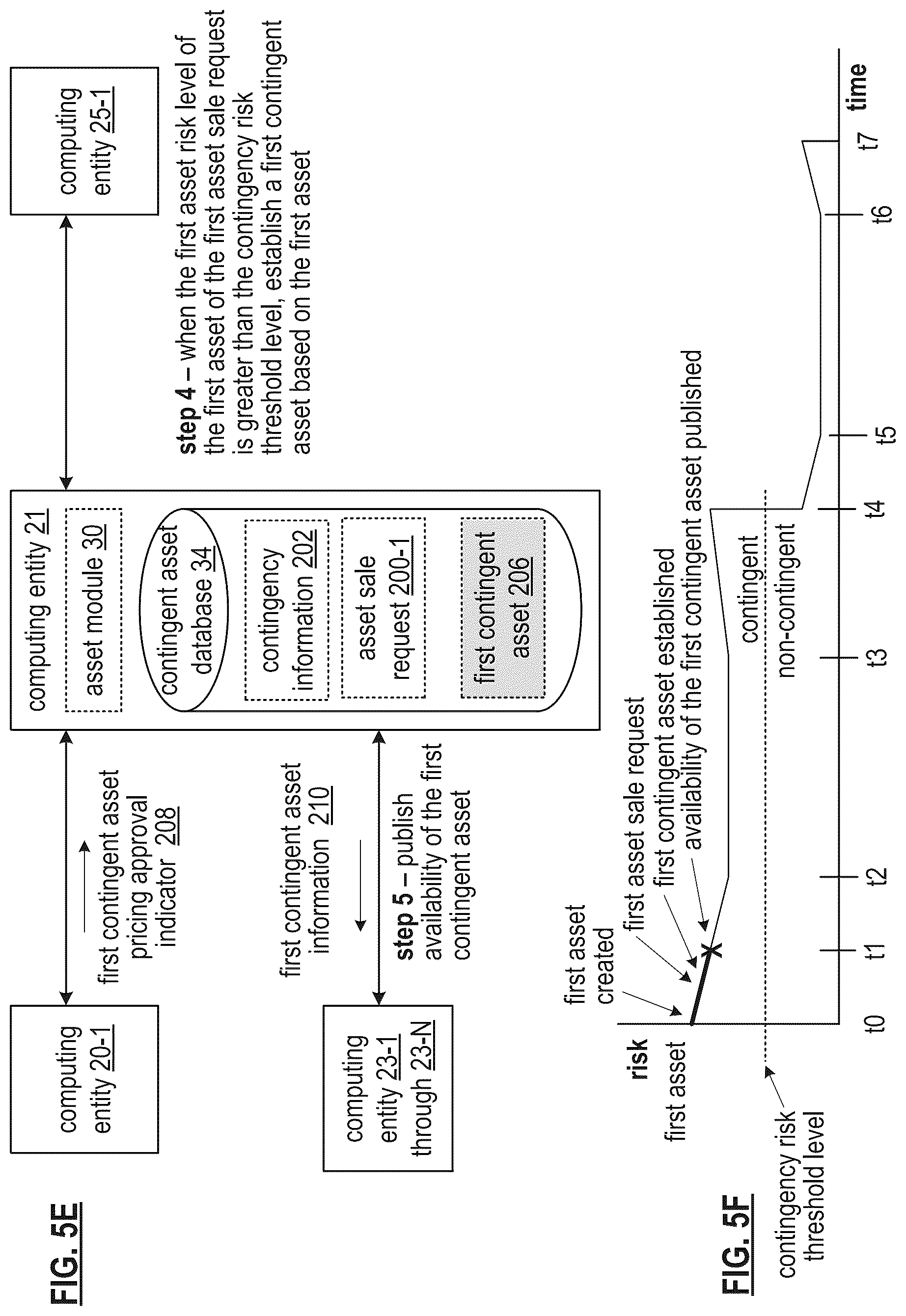 Patent US12327246 Figure 7 – Utilizing a public benefit assets secure token