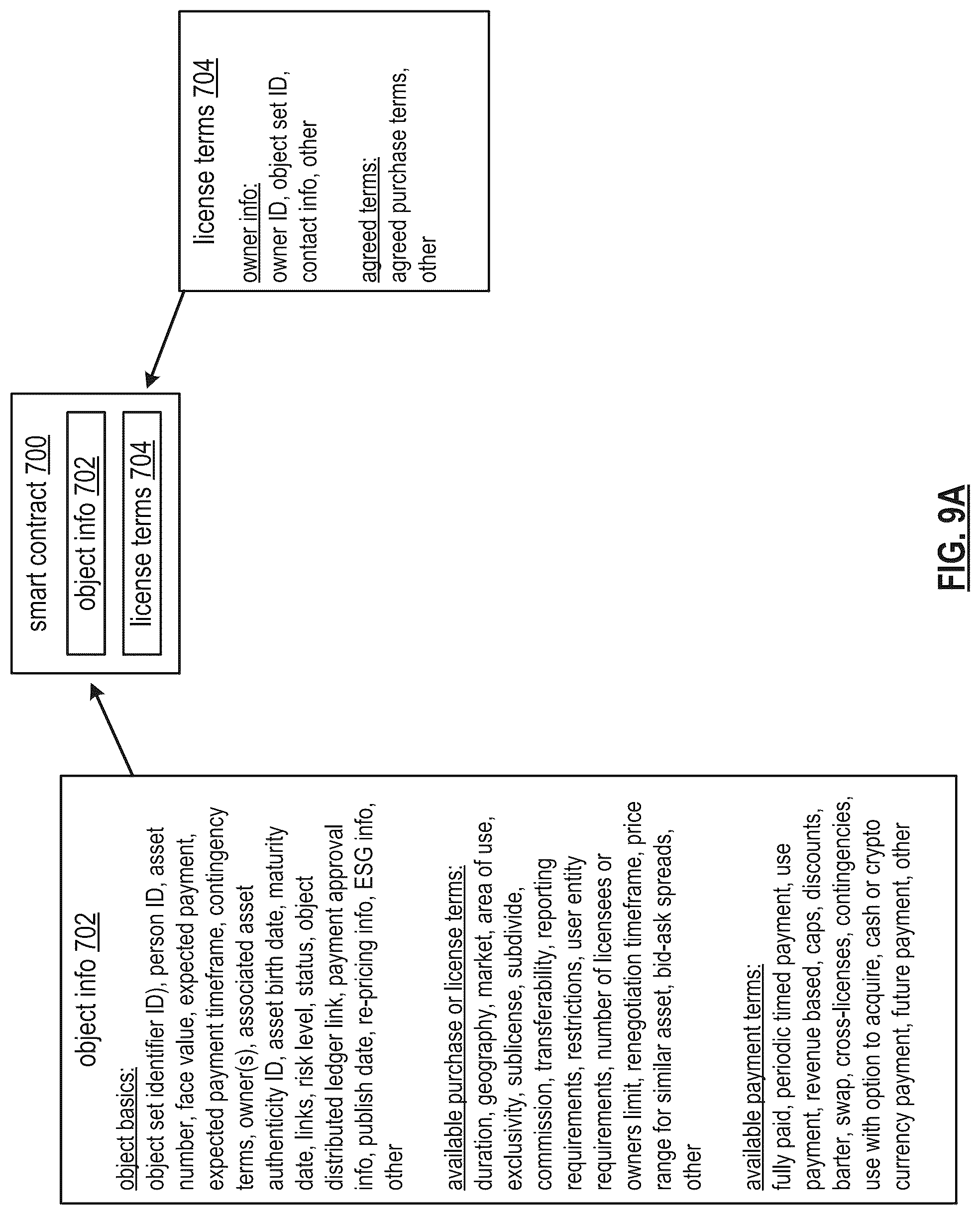 Patent US12327246 Figure 18 – Utilizing a public benefit assets secure token
