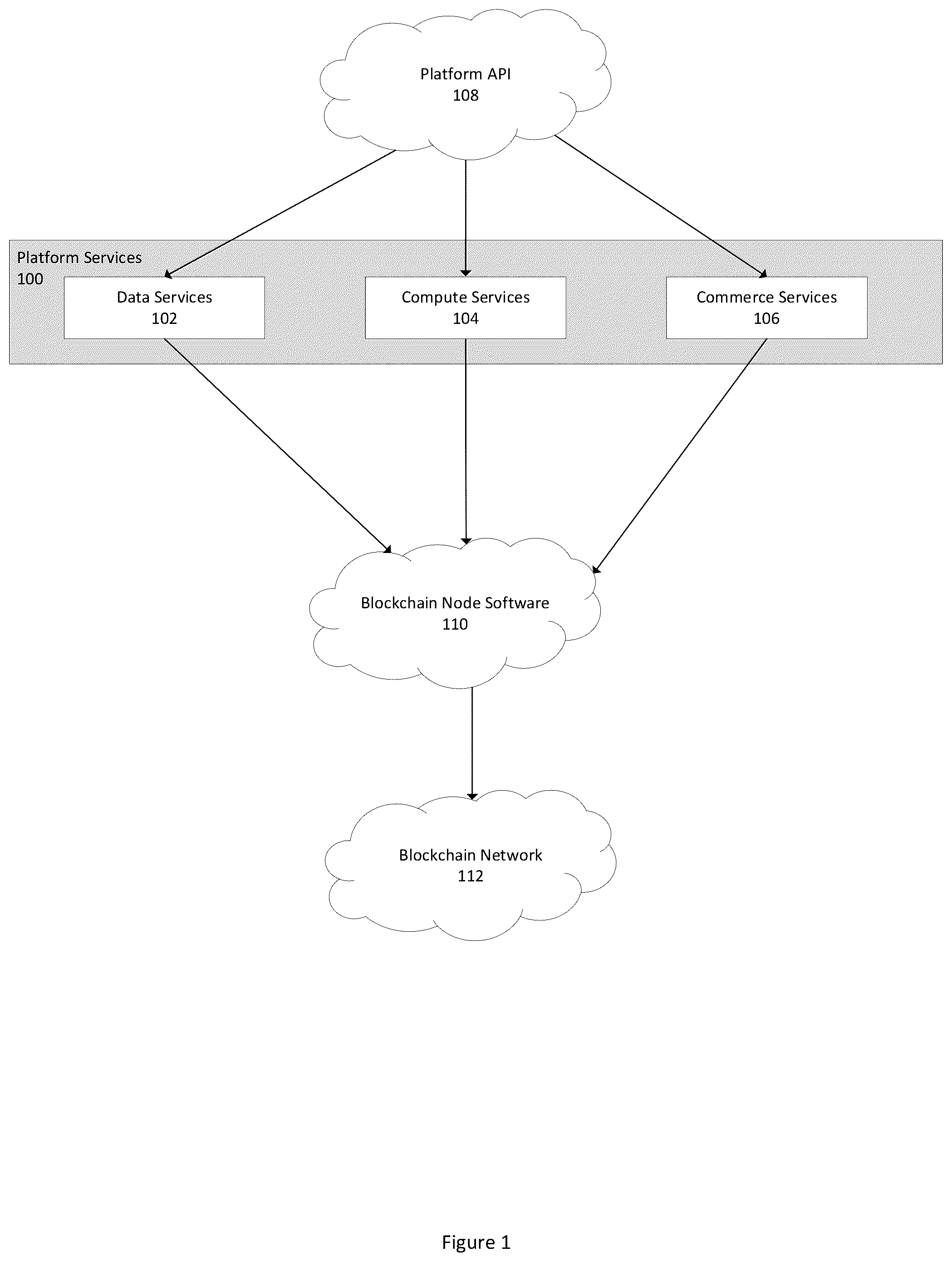 Patent US12327247 Figure 1 – Event streams for a sequence of events associated with a blockchain