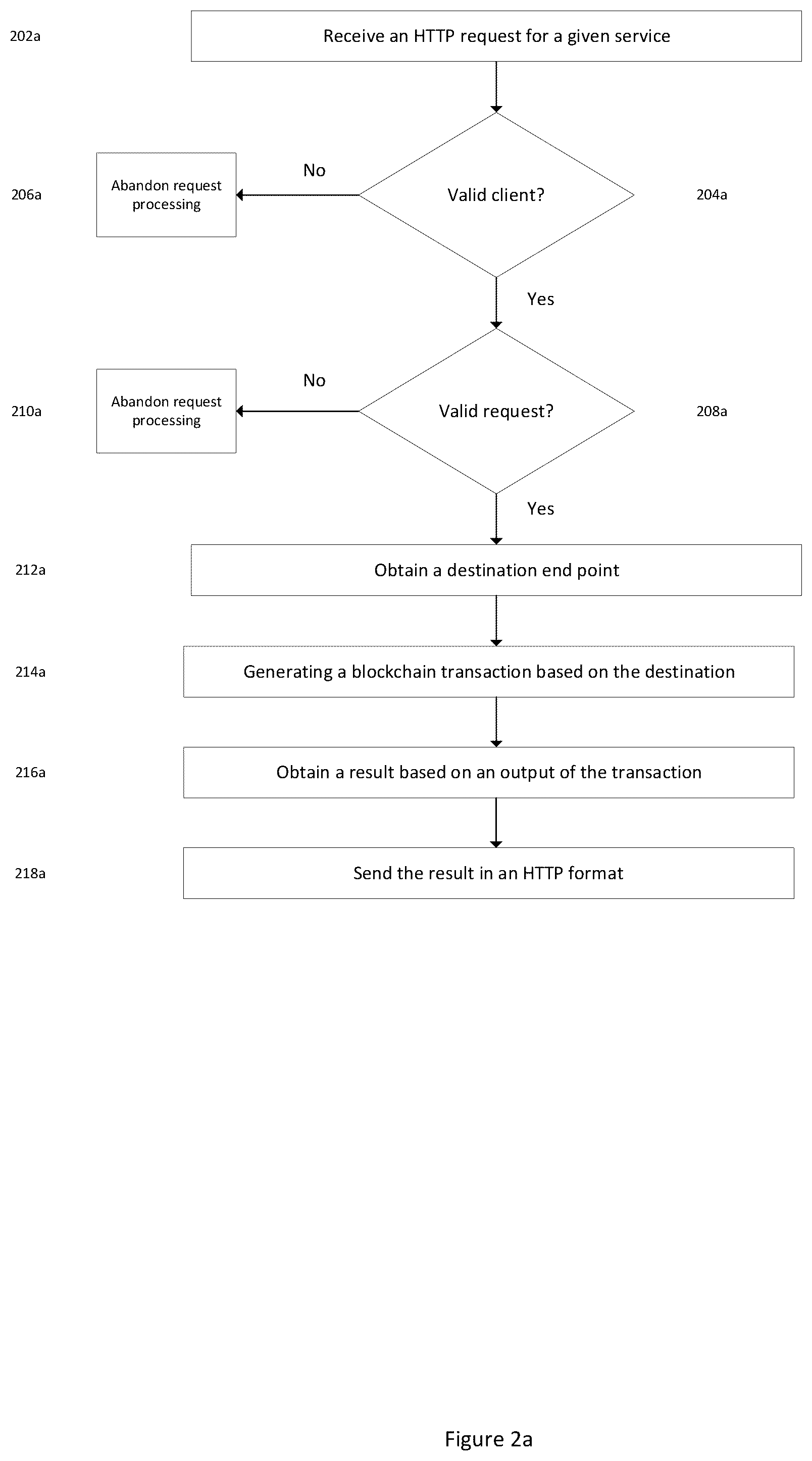 Patent US12327247 Figure 2 – Event streams for a sequence of events associated with a blockchain
