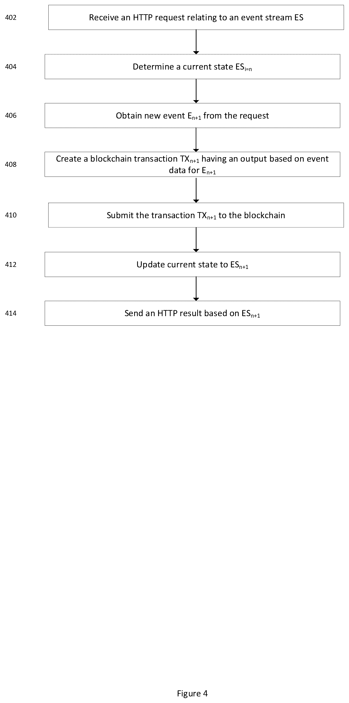 Patent US12327247 Figure 5 – Event streams for a sequence of events associated with a blockchain