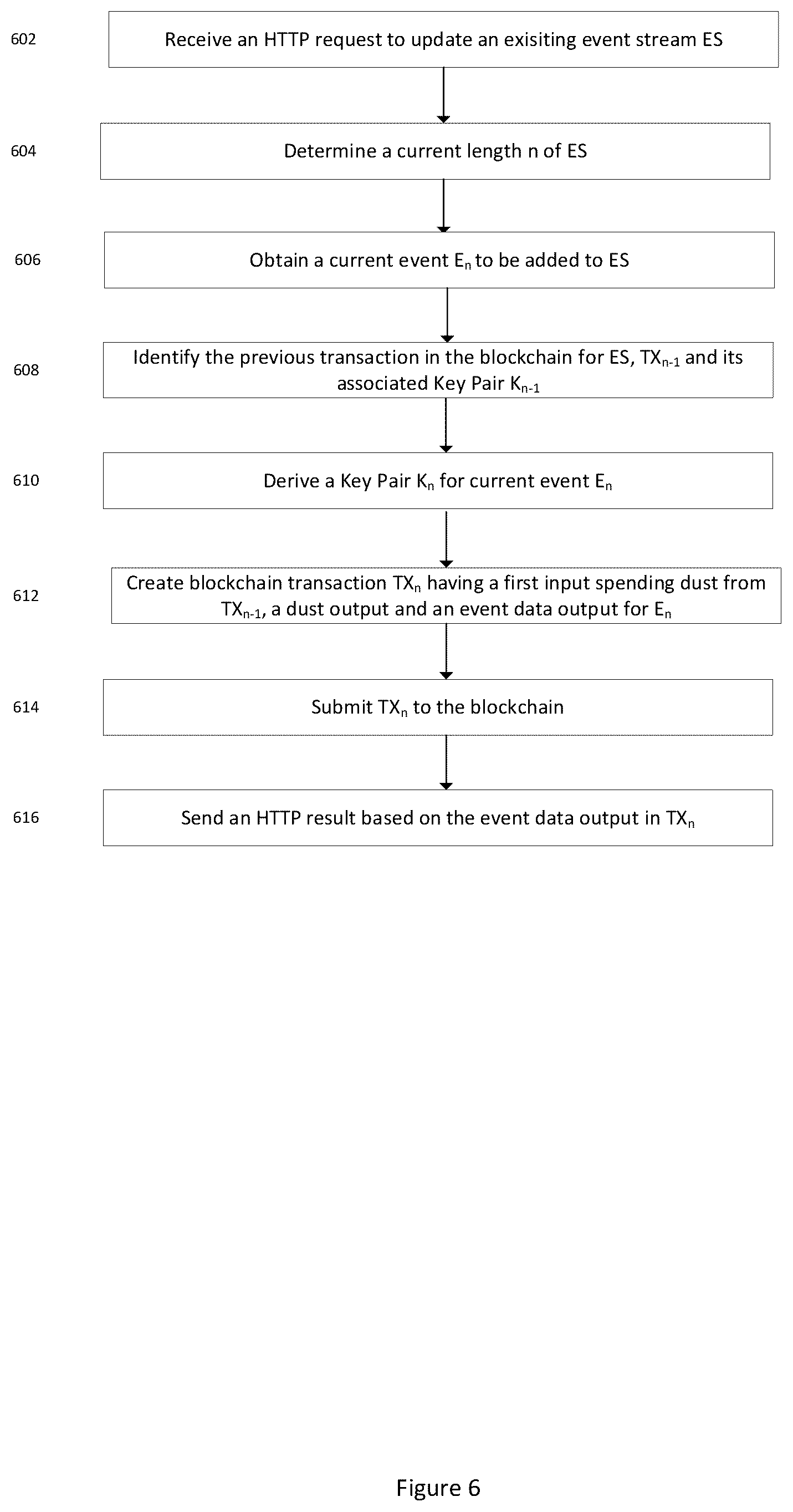 Patent US12327247 Figure 7 – Event streams for a sequence of events associated with a blockchain