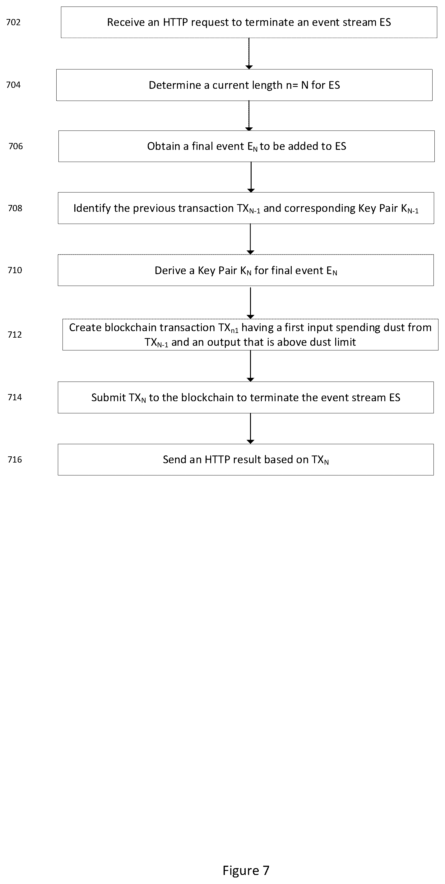 Patent US12327247 Figure 8 – Event streams for a sequence of events associated with a blockchain
