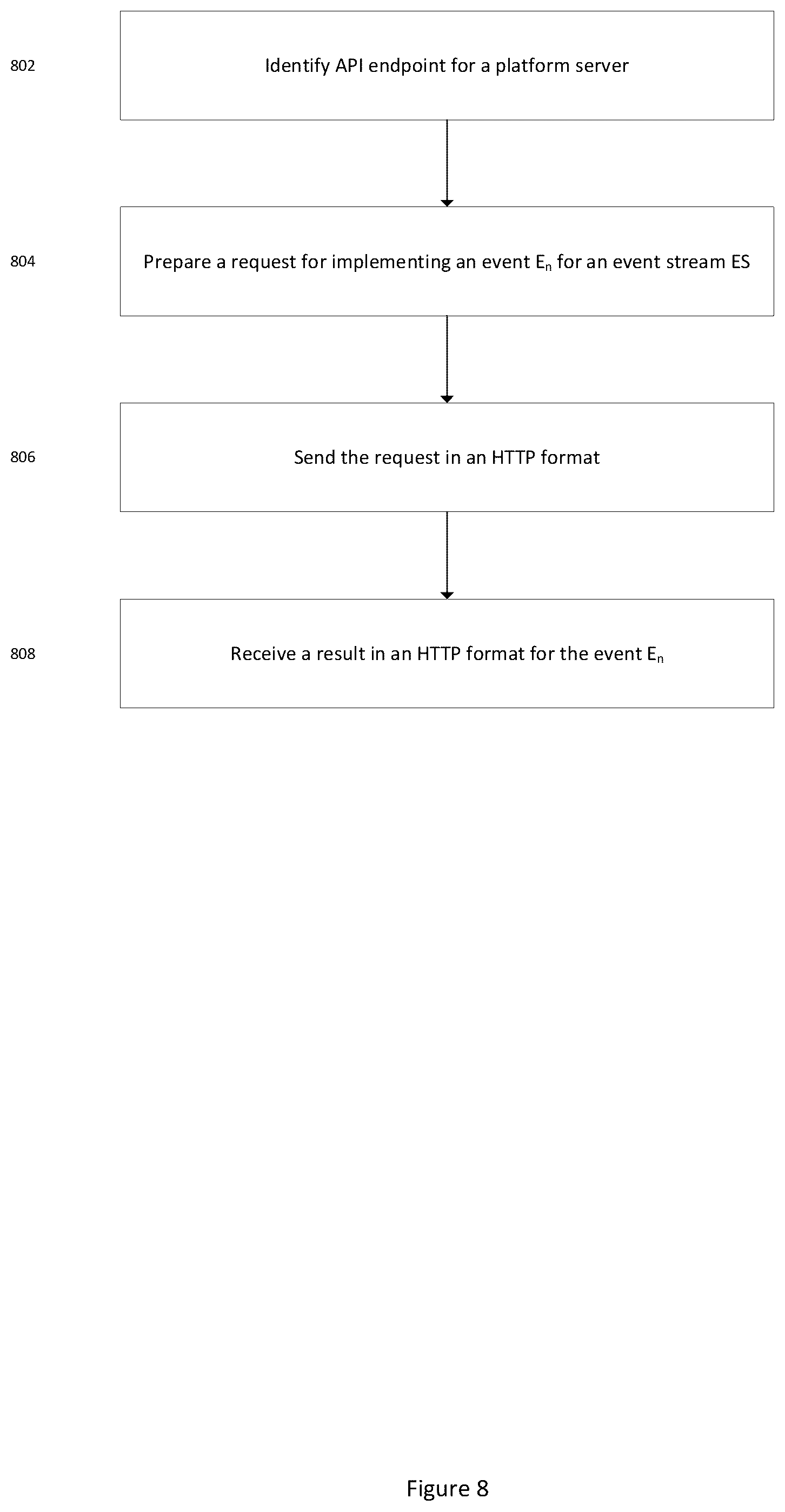 Patent US12327247 Figure 9 – Event streams for a sequence of events associated with a blockchain