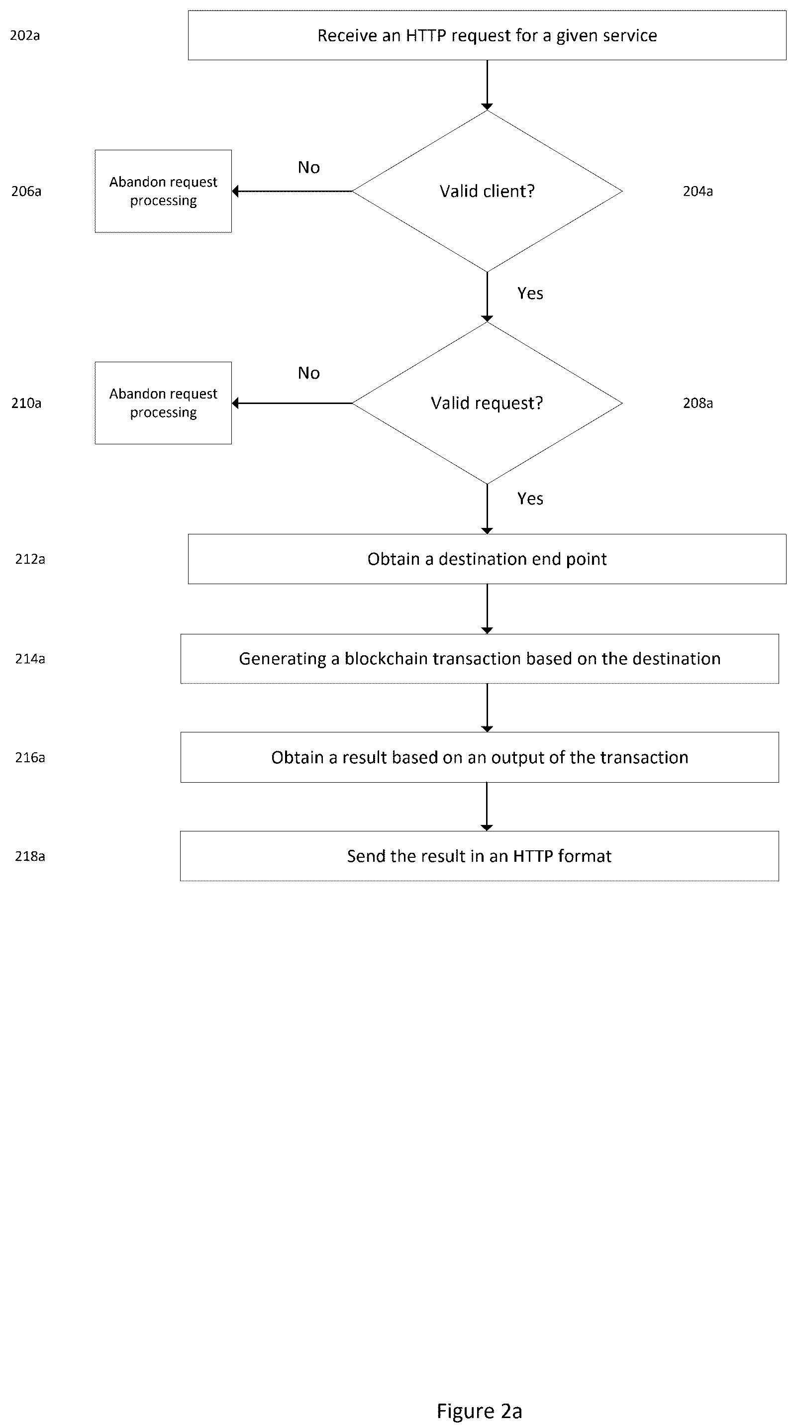 Patent US12327248 Figure 2 – Platform for a plurality of services associated with a blockchain