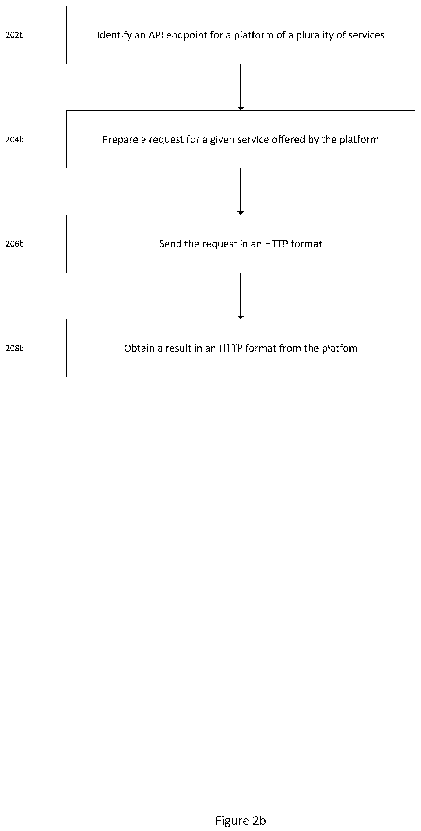 Patent US12327248 Figure 3 – Platform for a plurality of services associated with a blockchain