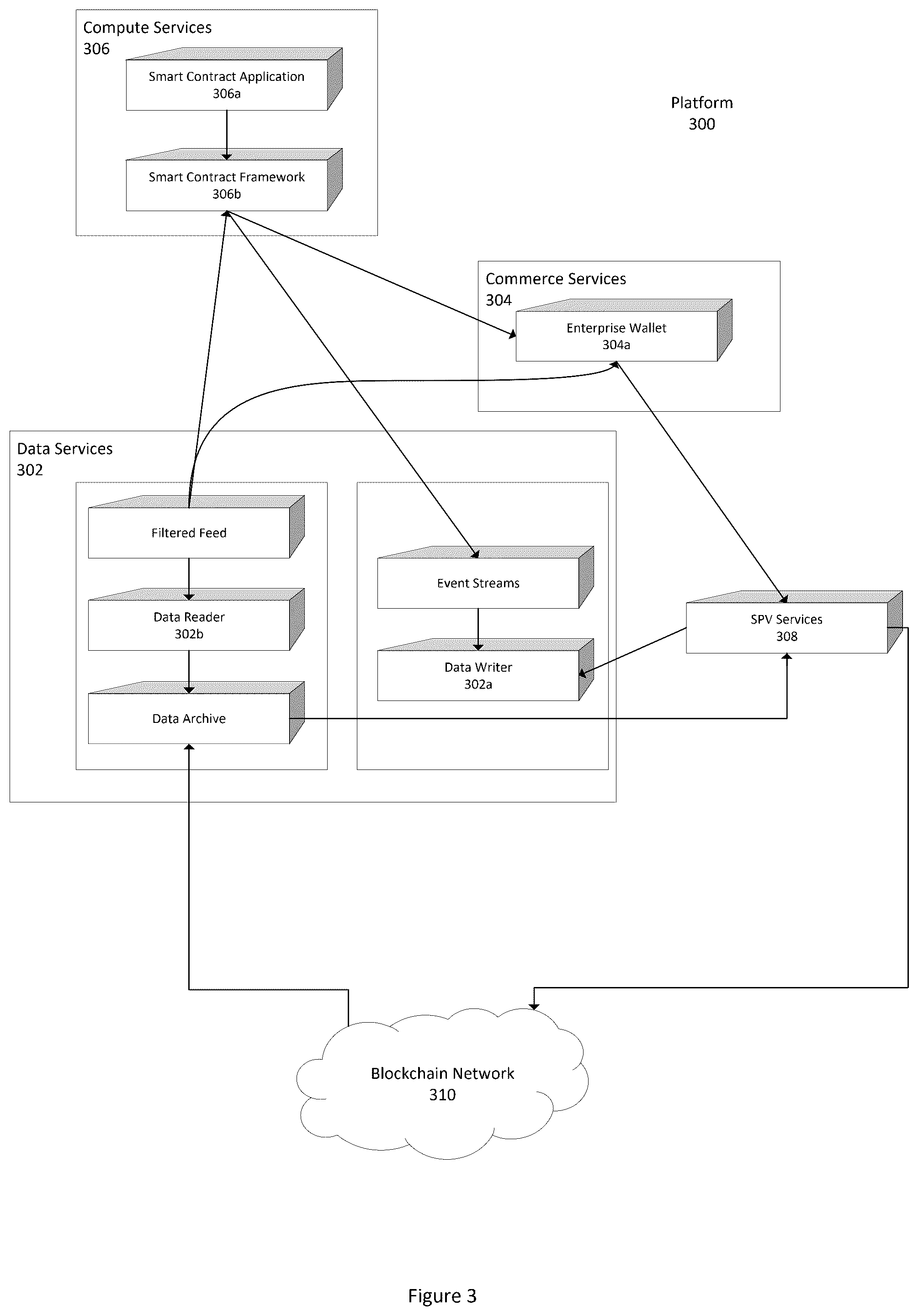 Patent US12327248 Figure 4 – Platform for a plurality of services associated with a blockchain