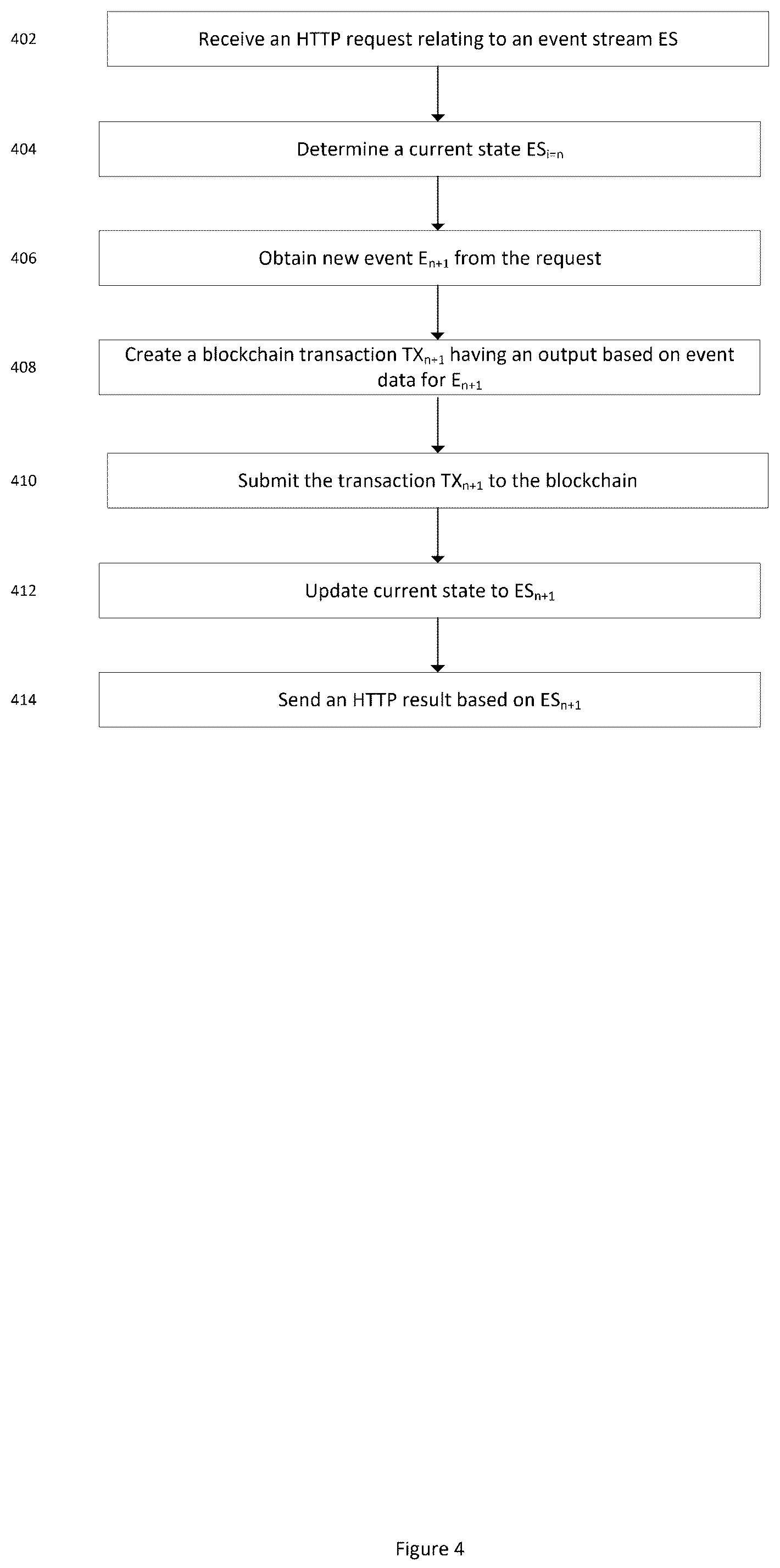 Patent US12327248 Figure 5 – Platform for a plurality of services associated with a blockchain
